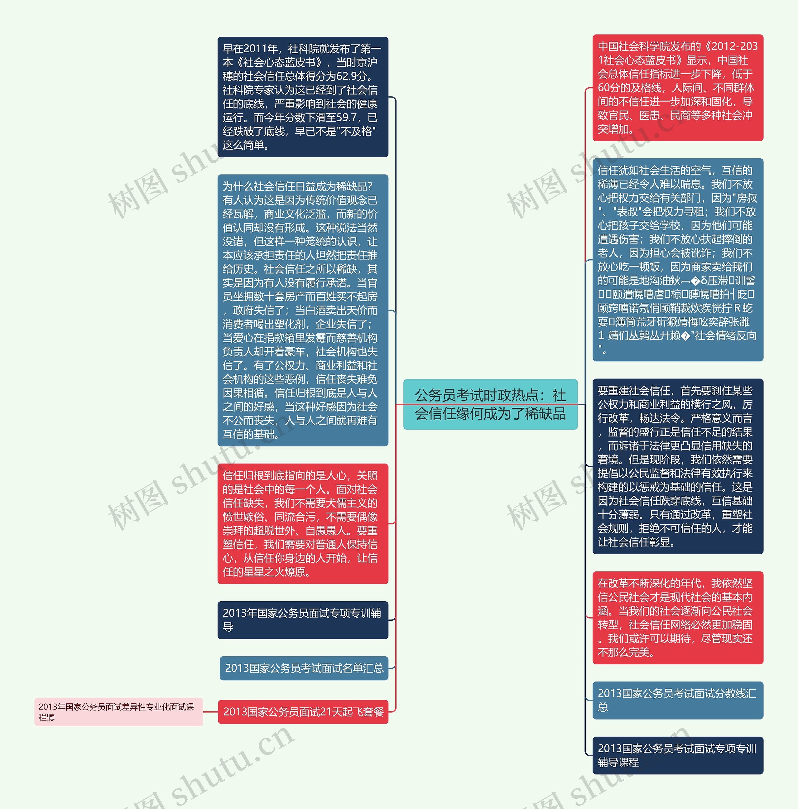 公务员考试时政热点：社会信任缘何成为了稀缺品思维导图