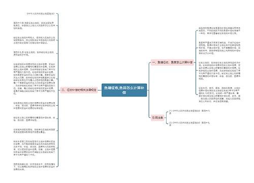 鱼塘征收,鱼苗怎么计算补偿