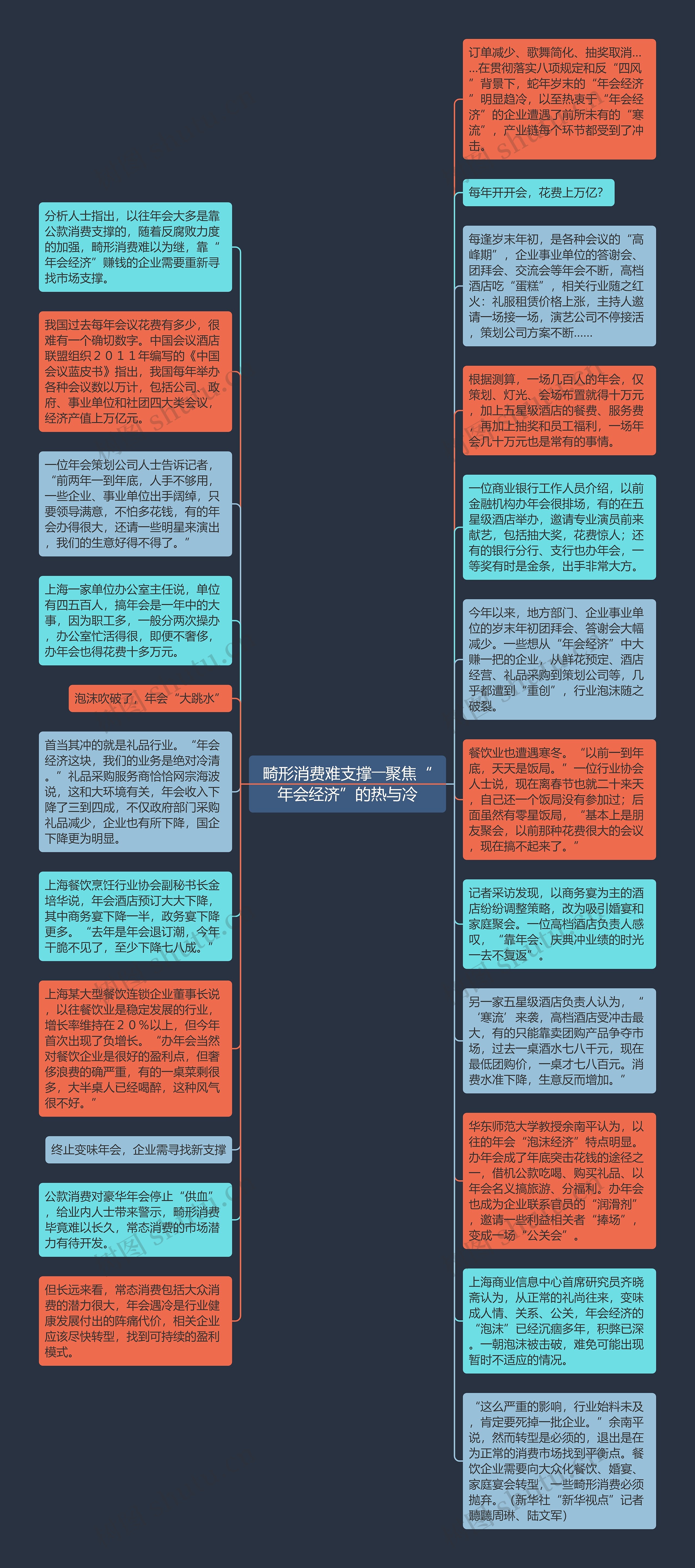 畸形消费难支撑――聚焦“年会经济”的热与冷思维导图