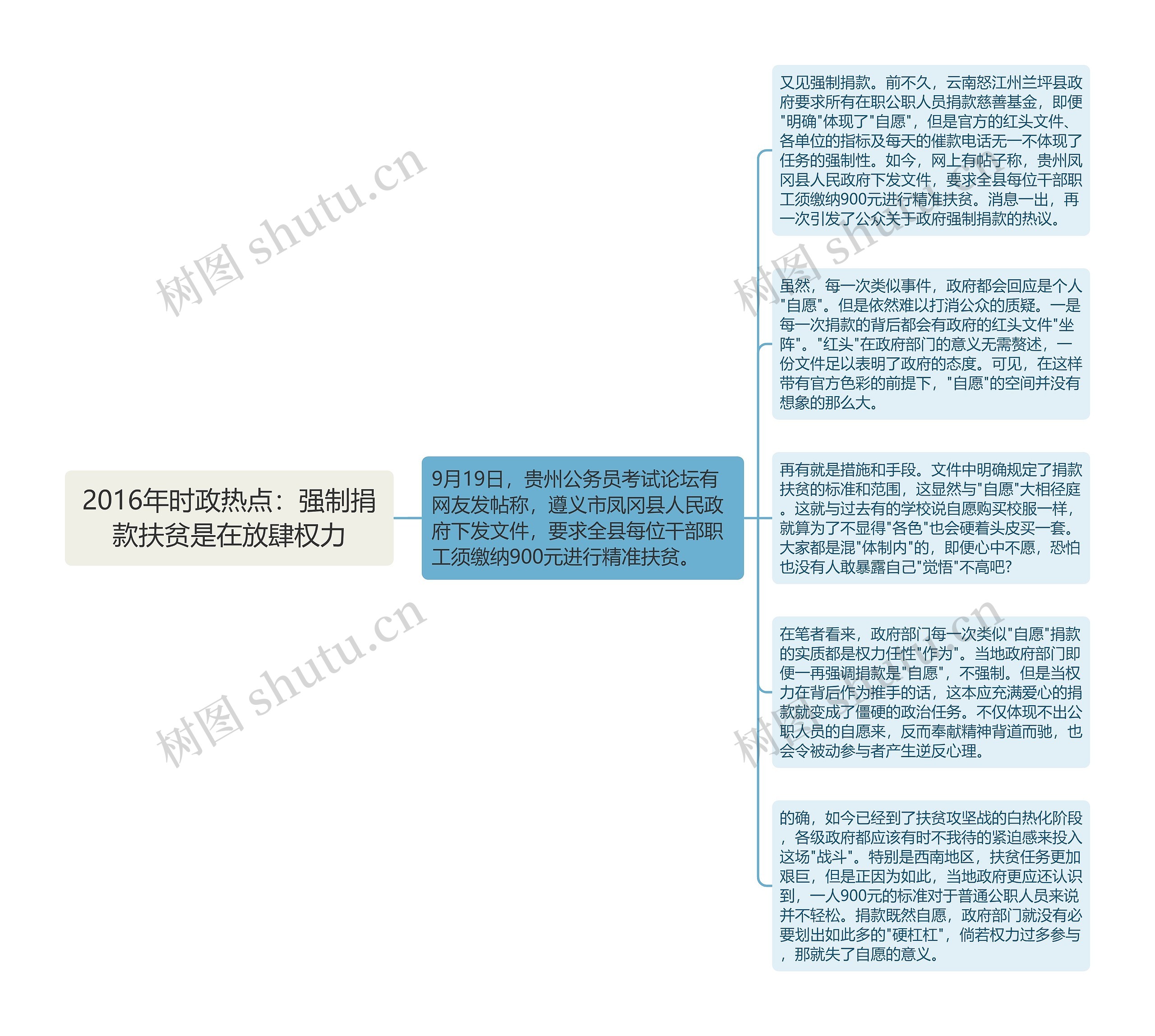 2016年时政热点：强制捐款扶贫是在放肆权力