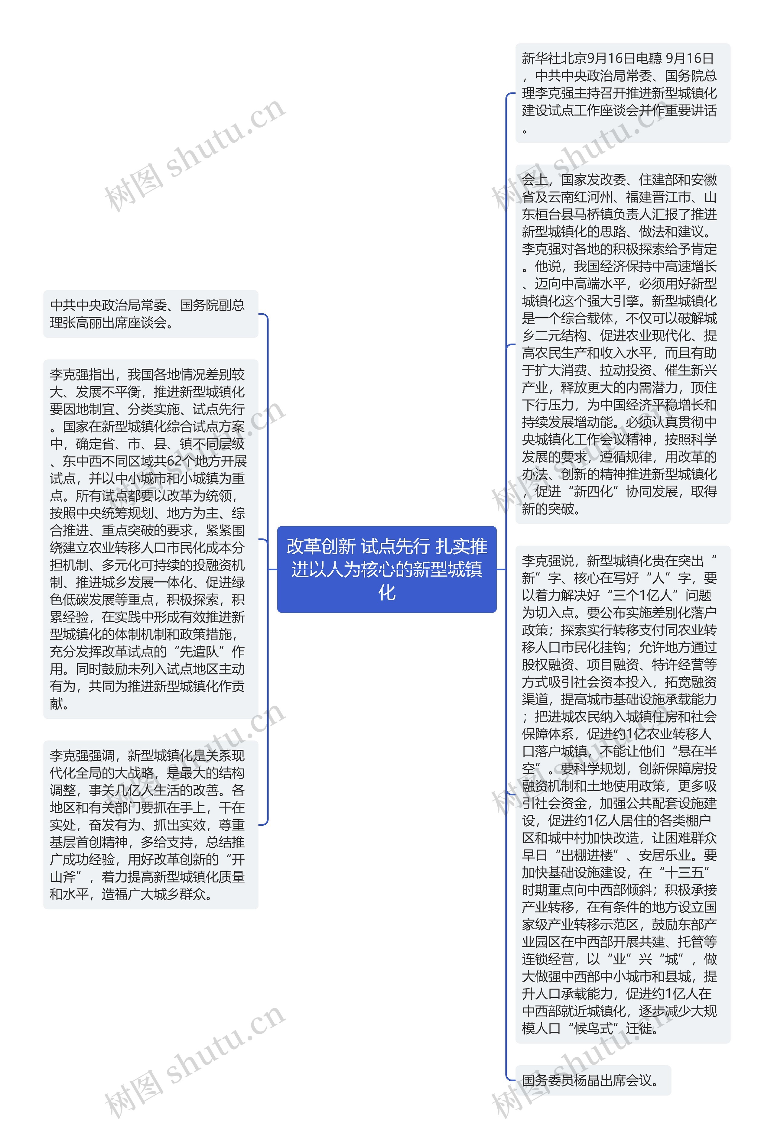 改革创新 试点先行 扎实推进以人为核心的新型城镇化思维导图