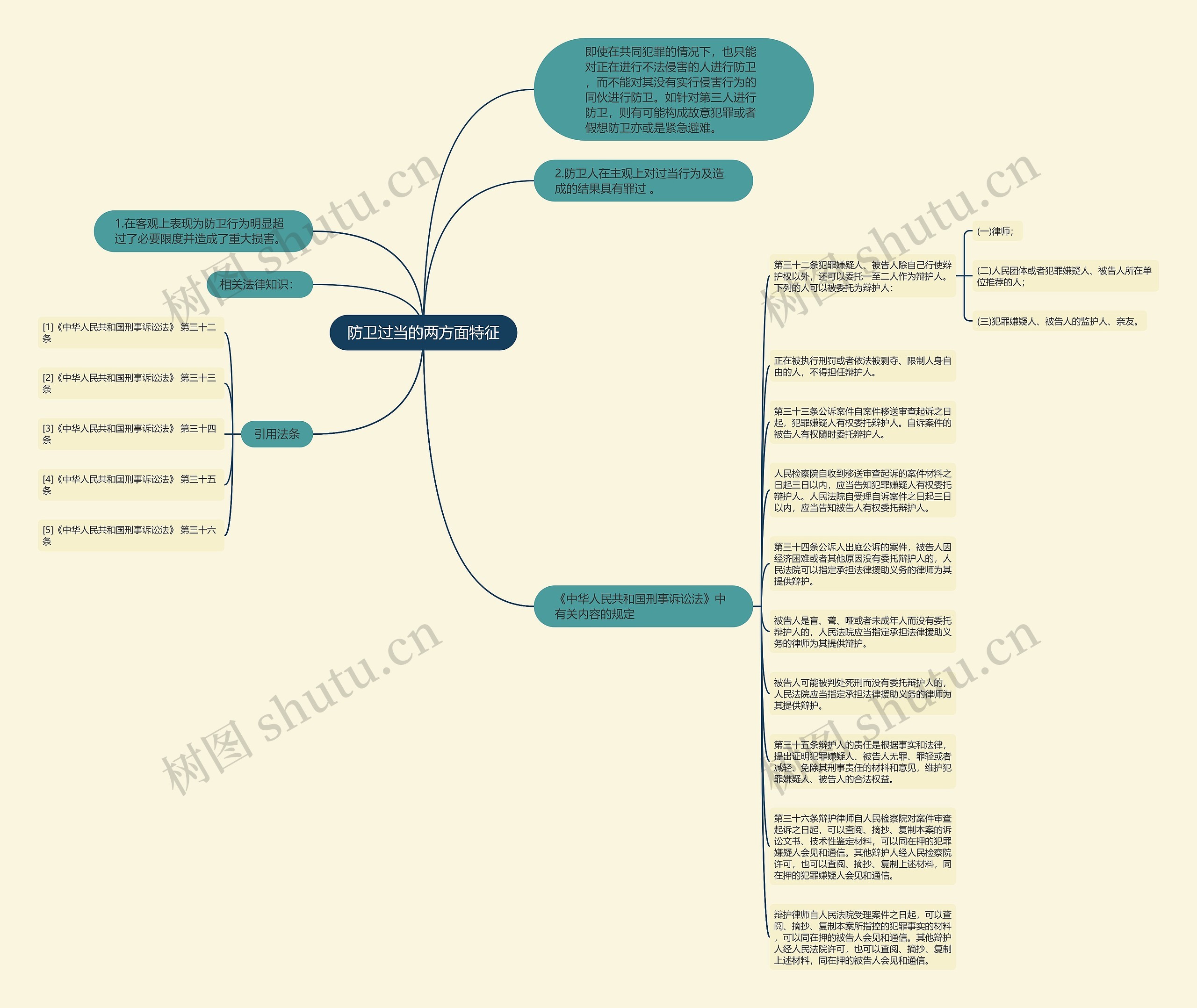 防卫过当的两方面特征思维导图
