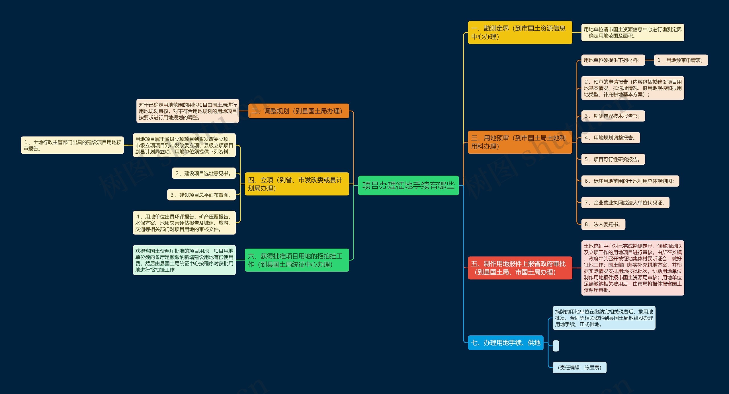 项目办理征地手续有哪些 项目办理征地手续有哪些