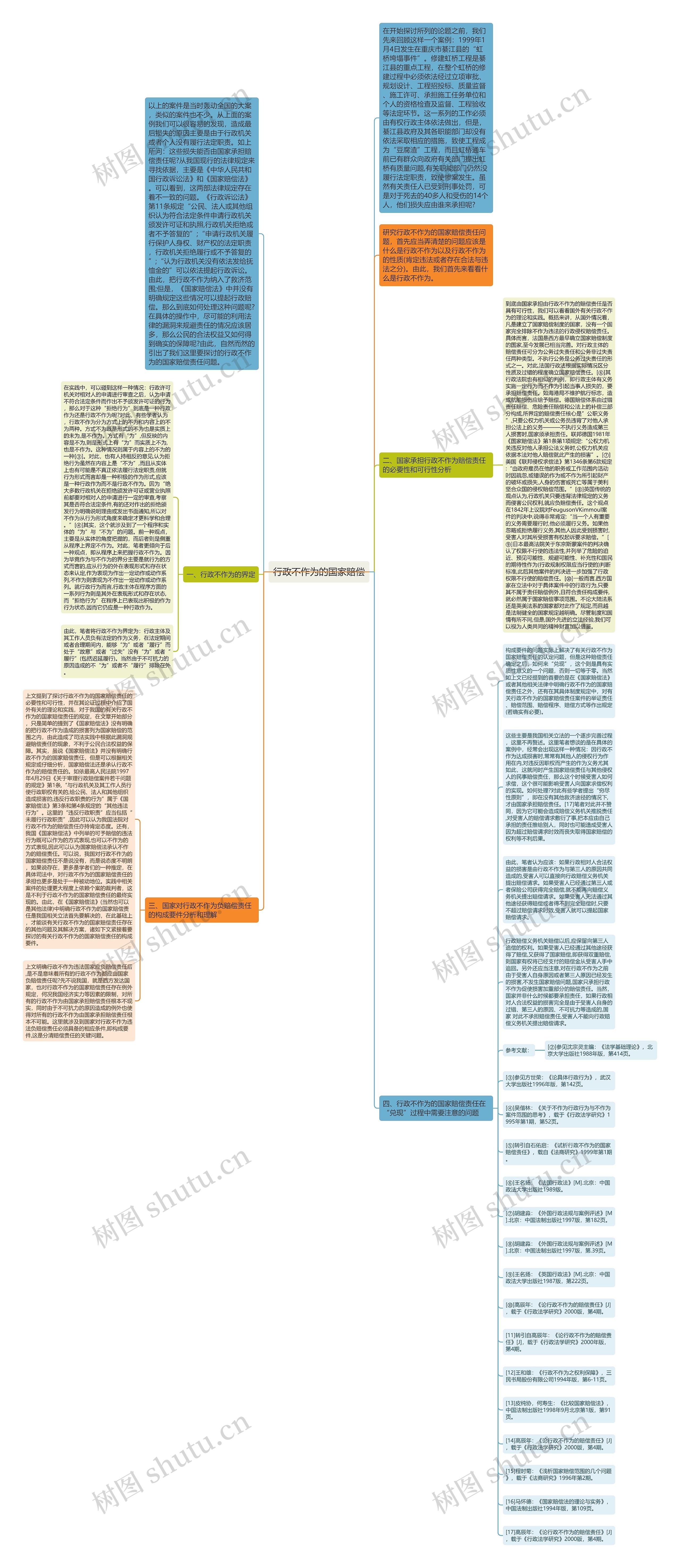 行政不作为的国家赔偿思维导图