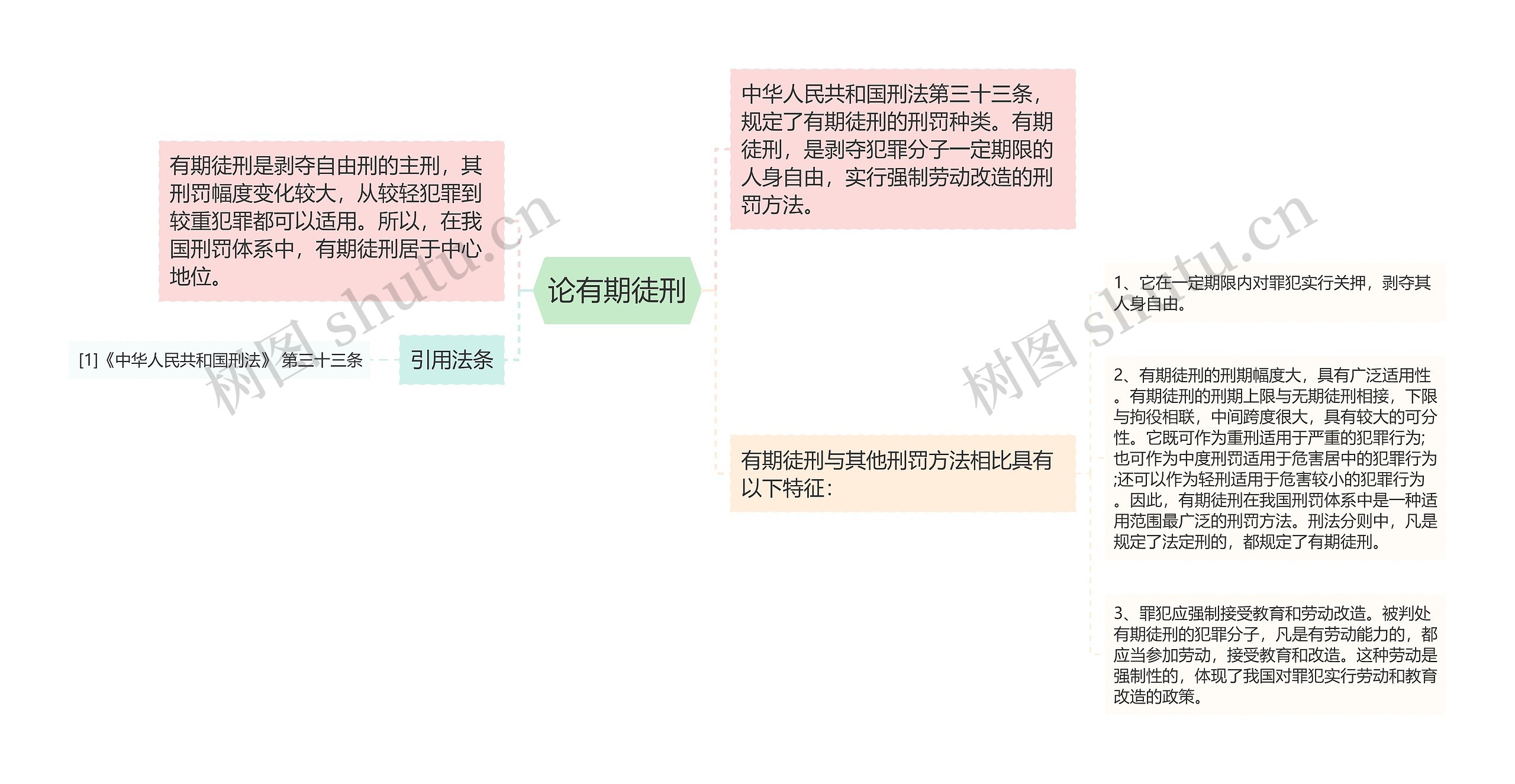 论有期徒刑