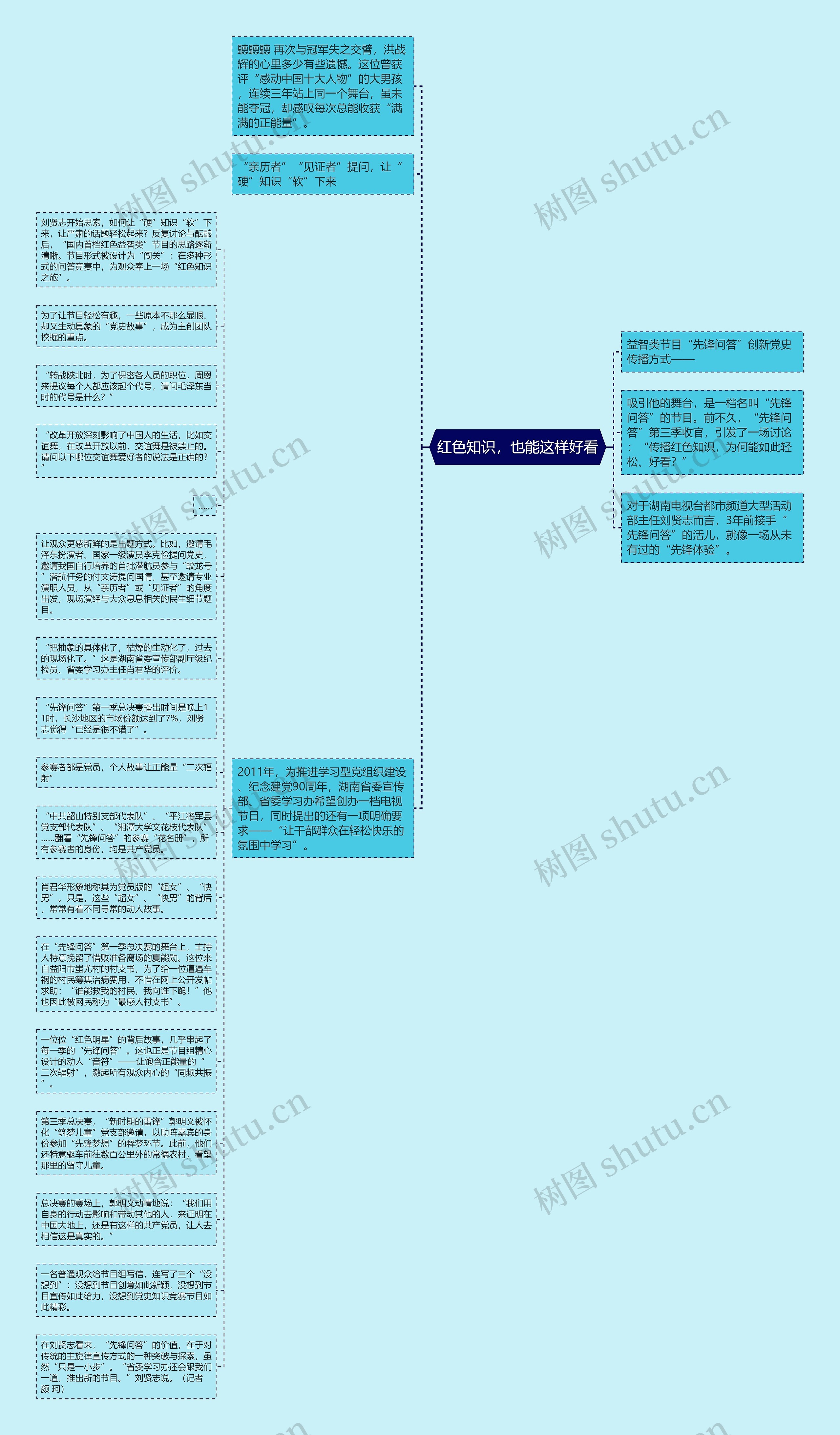 红色知识，也能这样好看思维导图