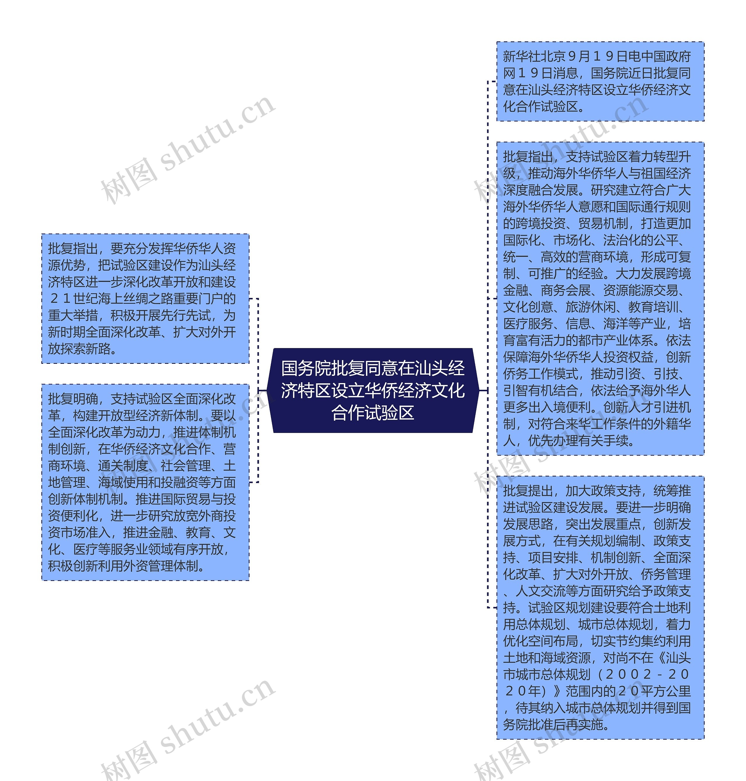 国务院批复同意在汕头经济特区设立华侨经济文化合作试验区