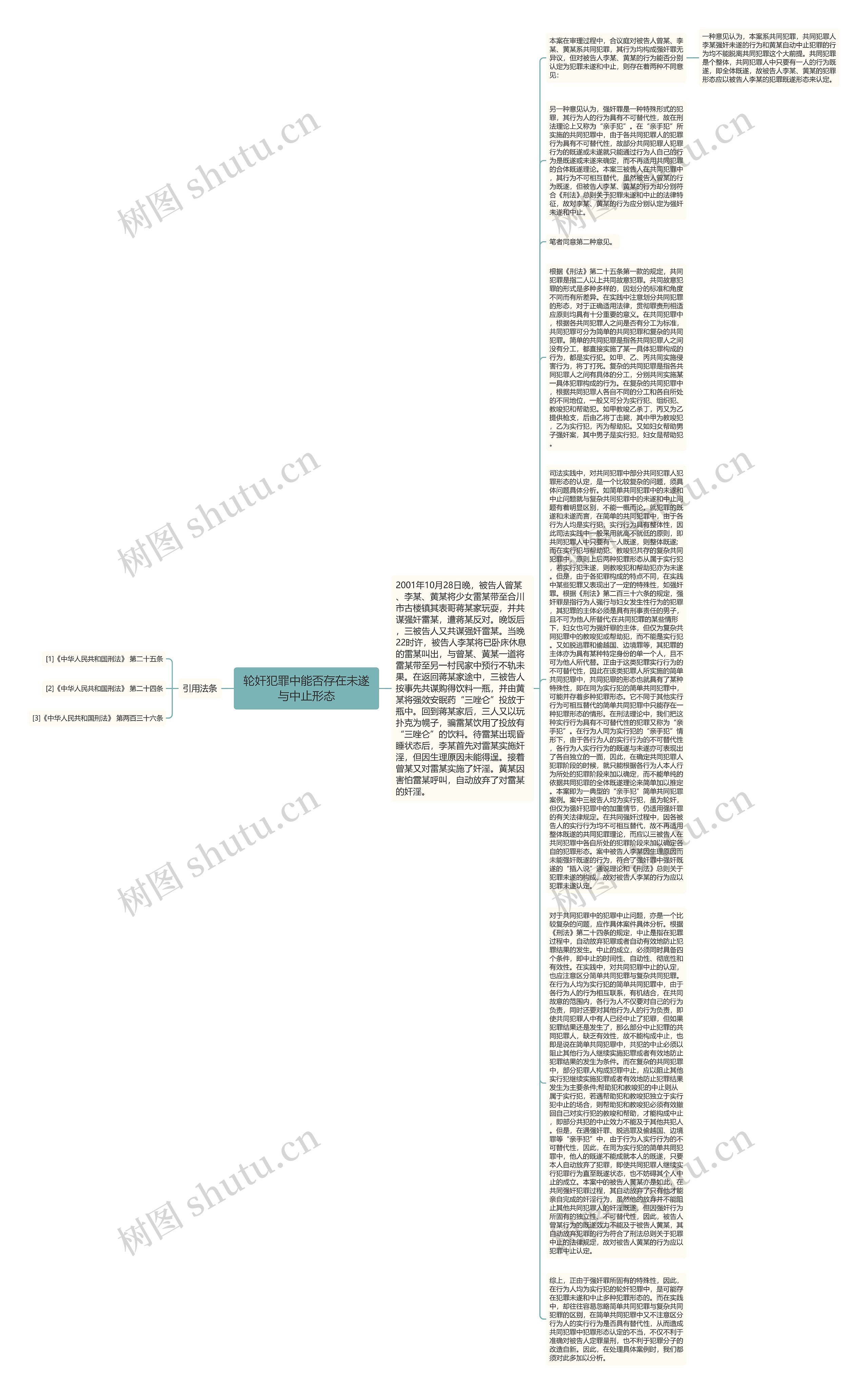 轮奸犯罪中能否存在未遂与中止形态思维导图
