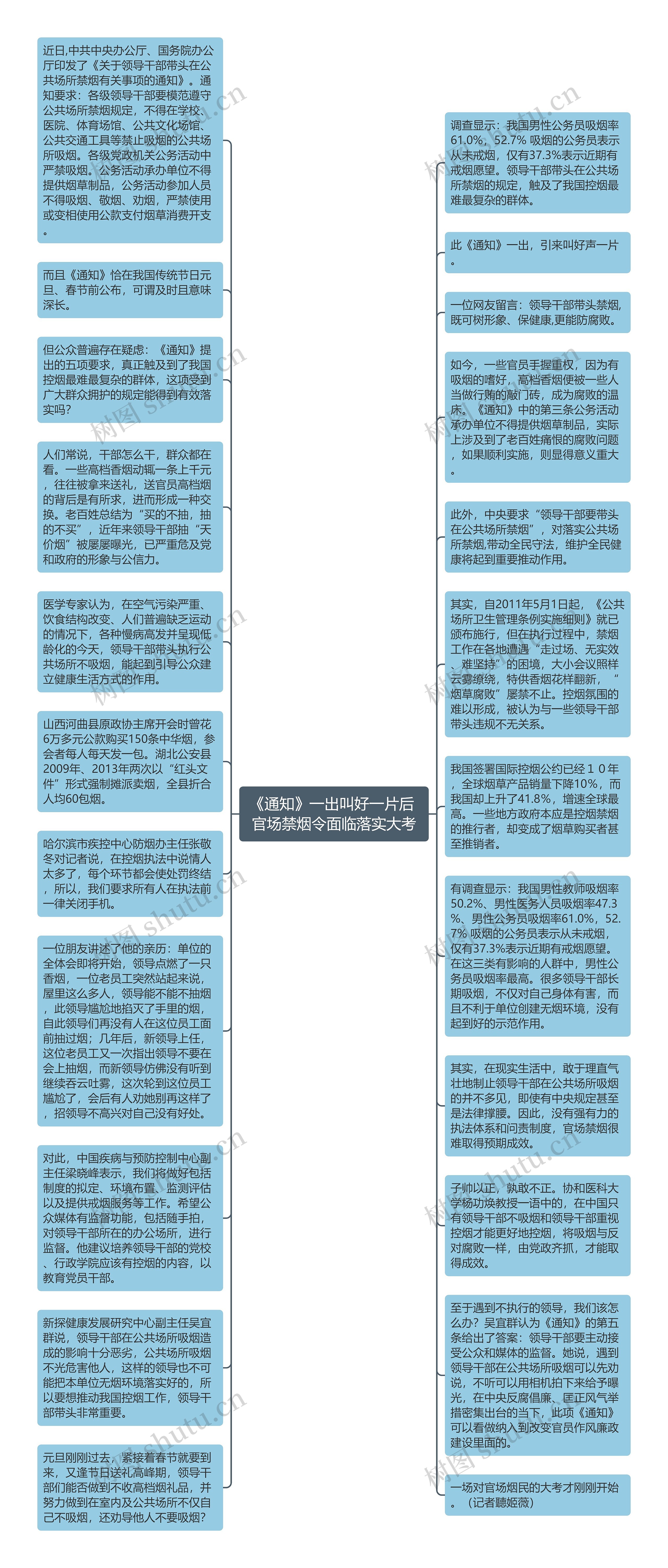 《通知》一出叫好一片后 官场禁烟令面临落实大考