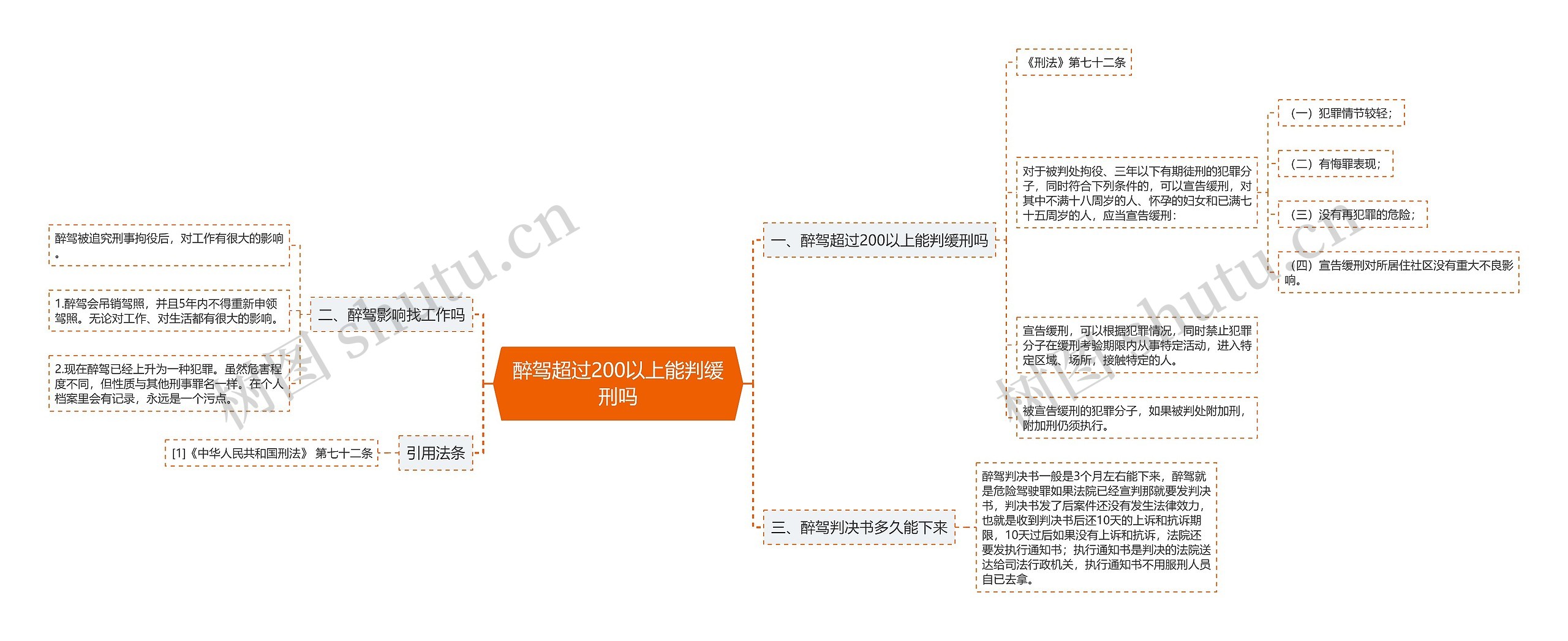 醉驾超过200以上能判缓刑吗思维导图