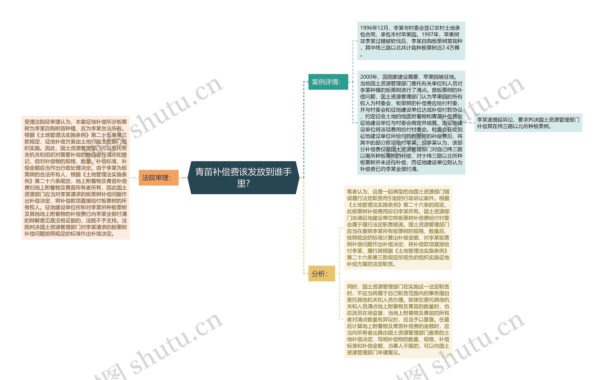 青苗补偿费该发放到谁手里?