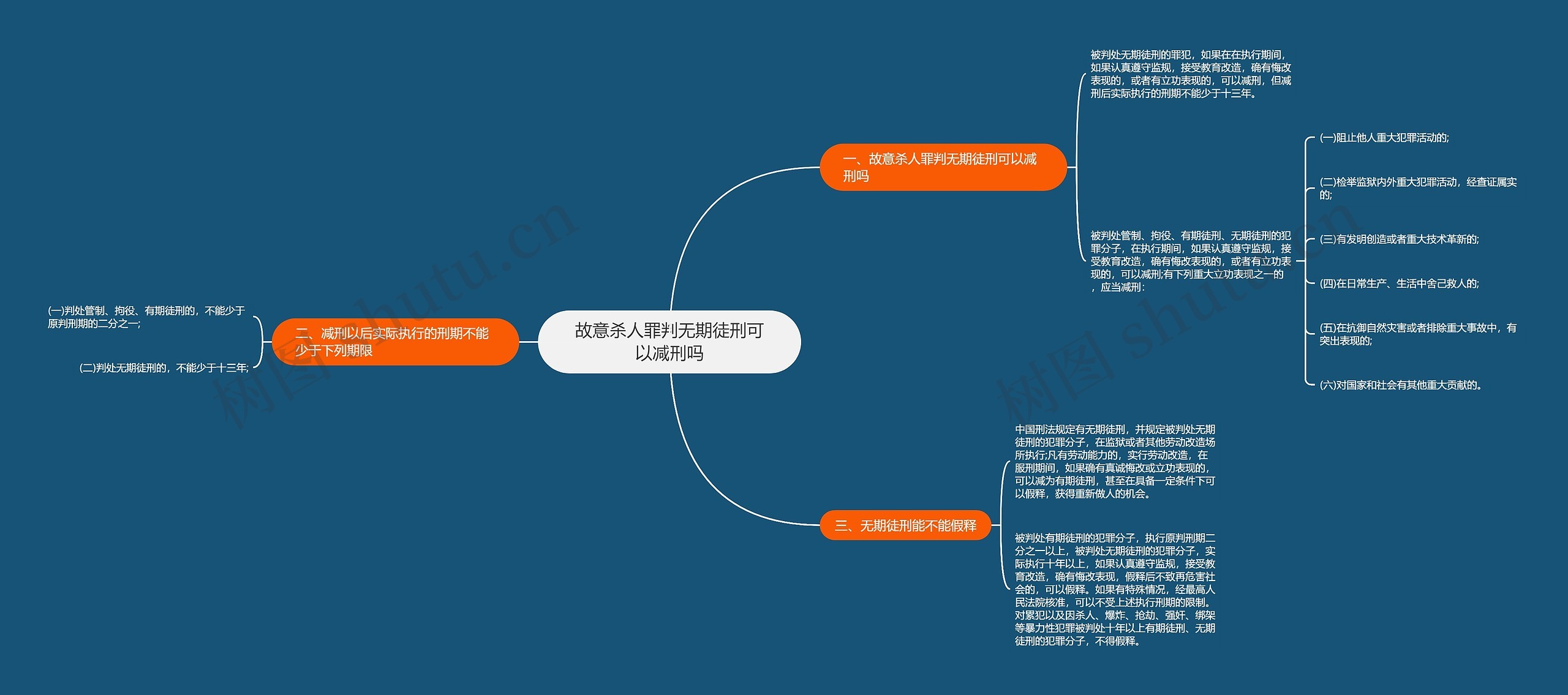 故意杀人罪判无期徒刑可以减刑吗思维导图