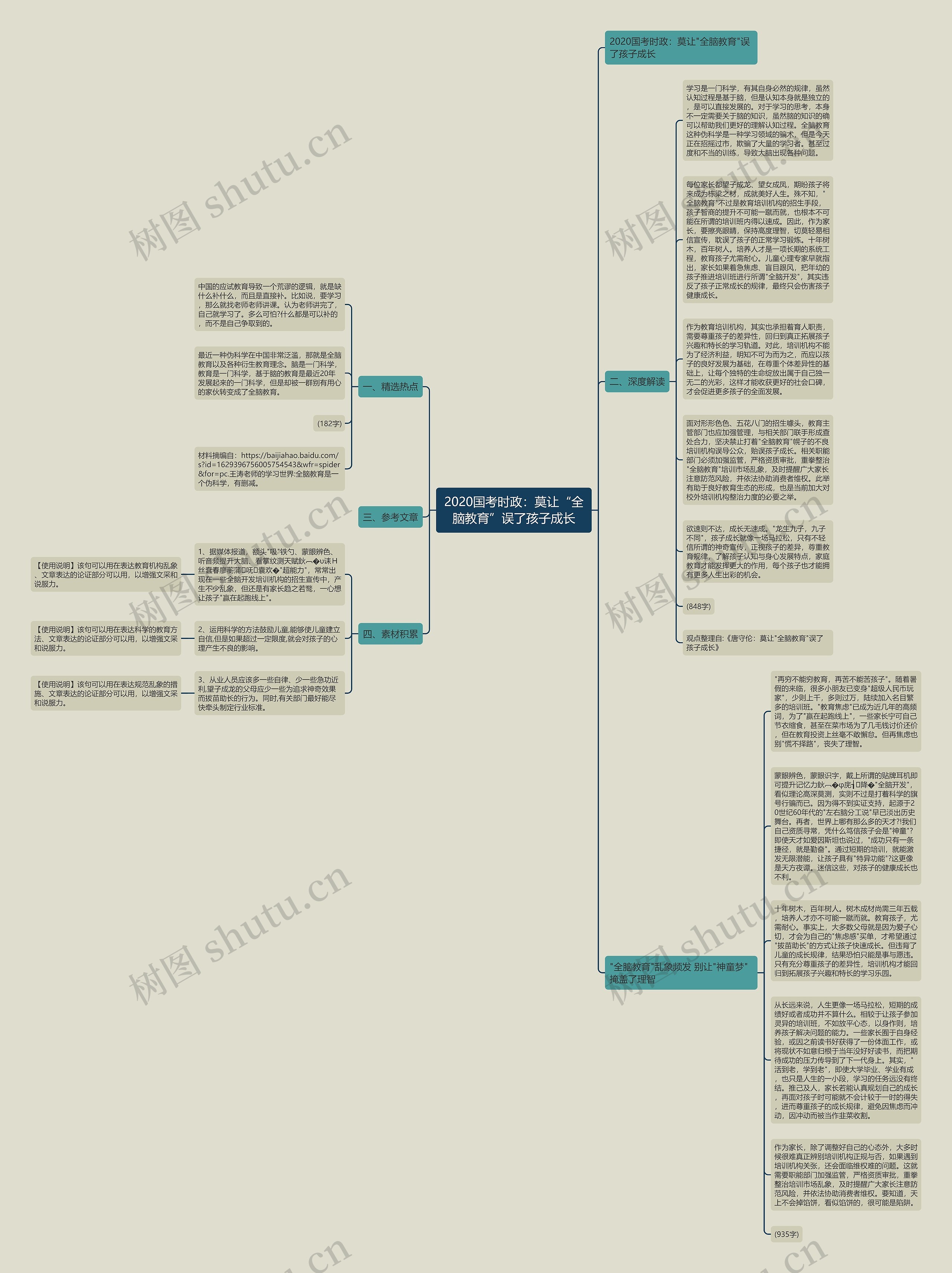 2020国考时政：莫让“全脑教育”误了孩子成长思维导图