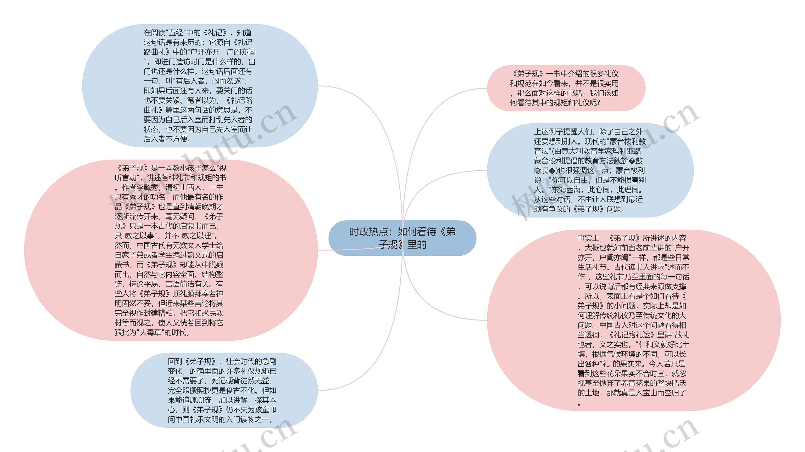 时政热点：如何看待《弟子规》里的