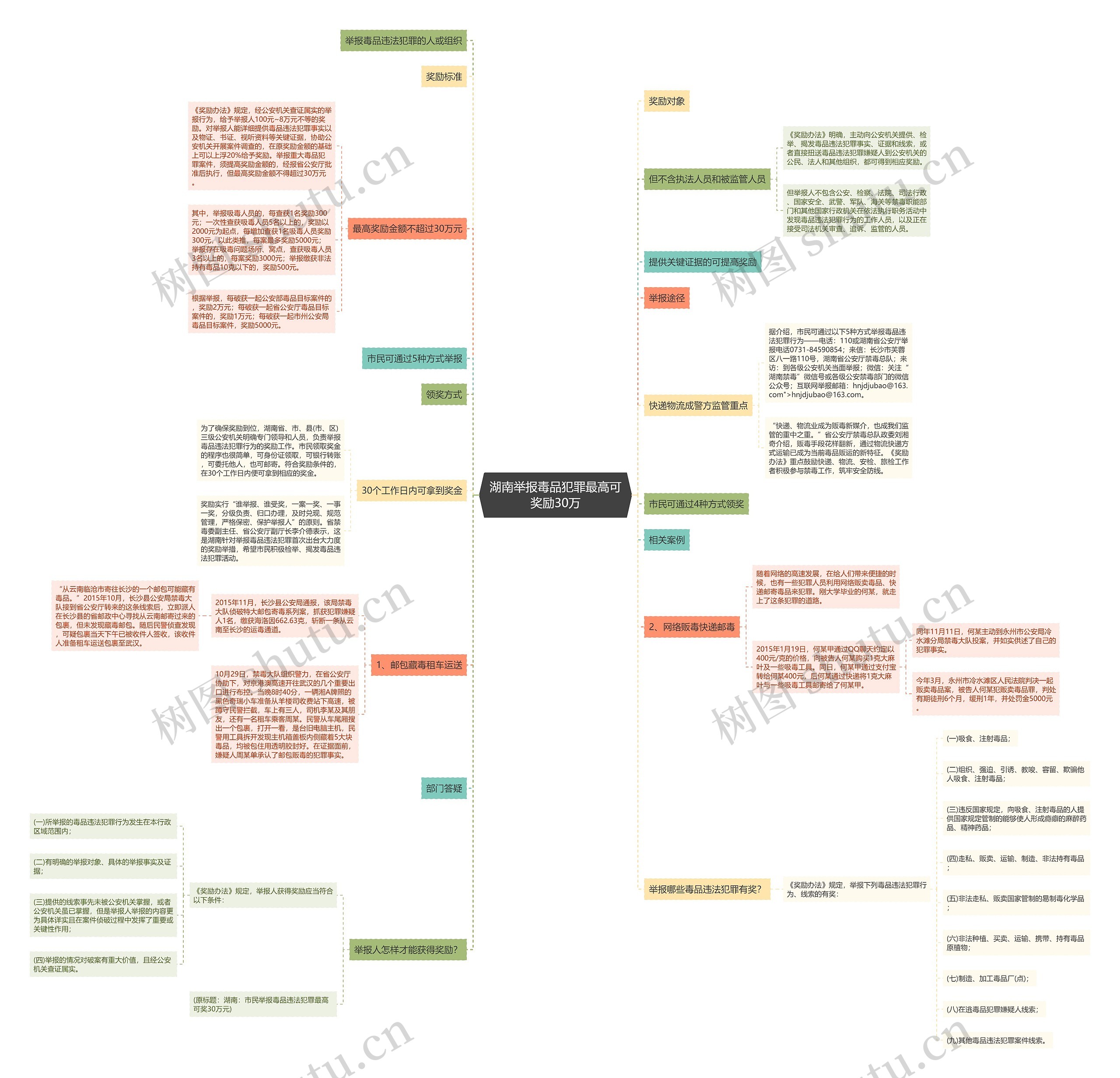 湖南举报毒品犯罪最高可奖励30万 湖南举报毒品犯罪最高可奖励30万
