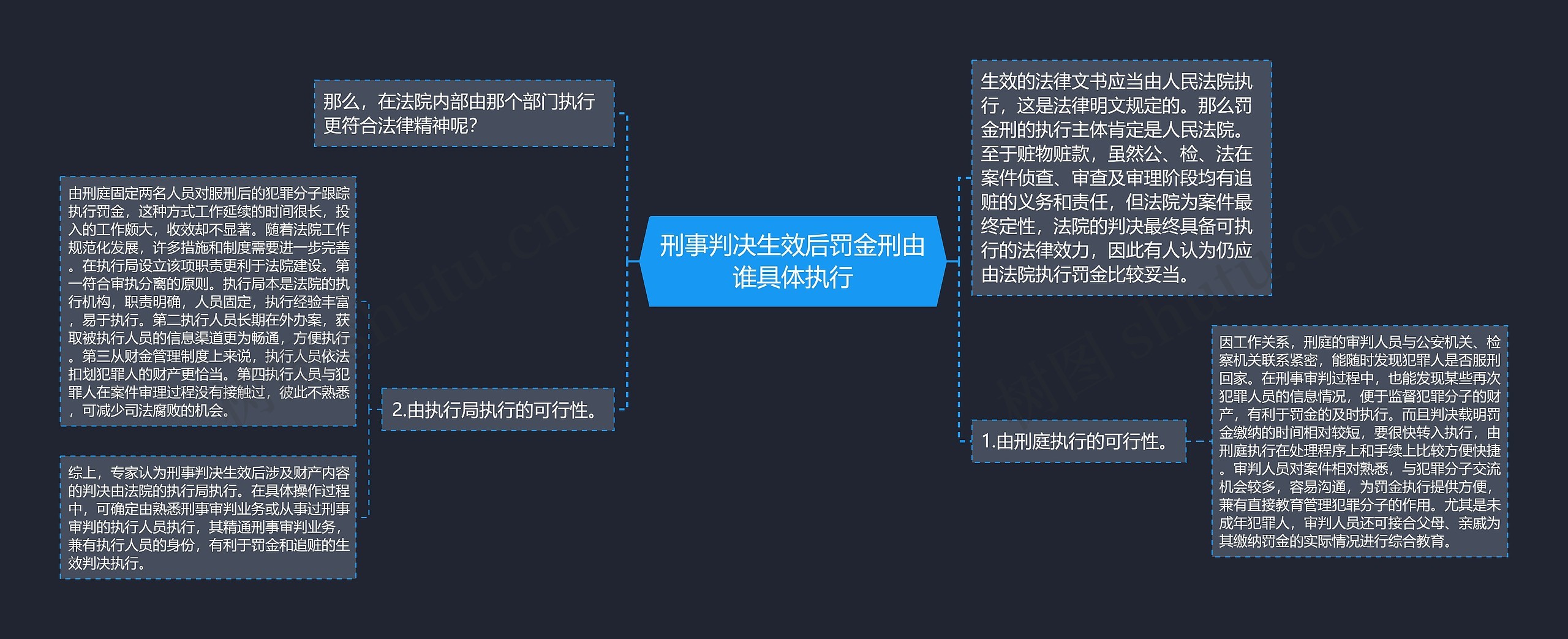 刑事判决生效后罚金刑由谁具体执行