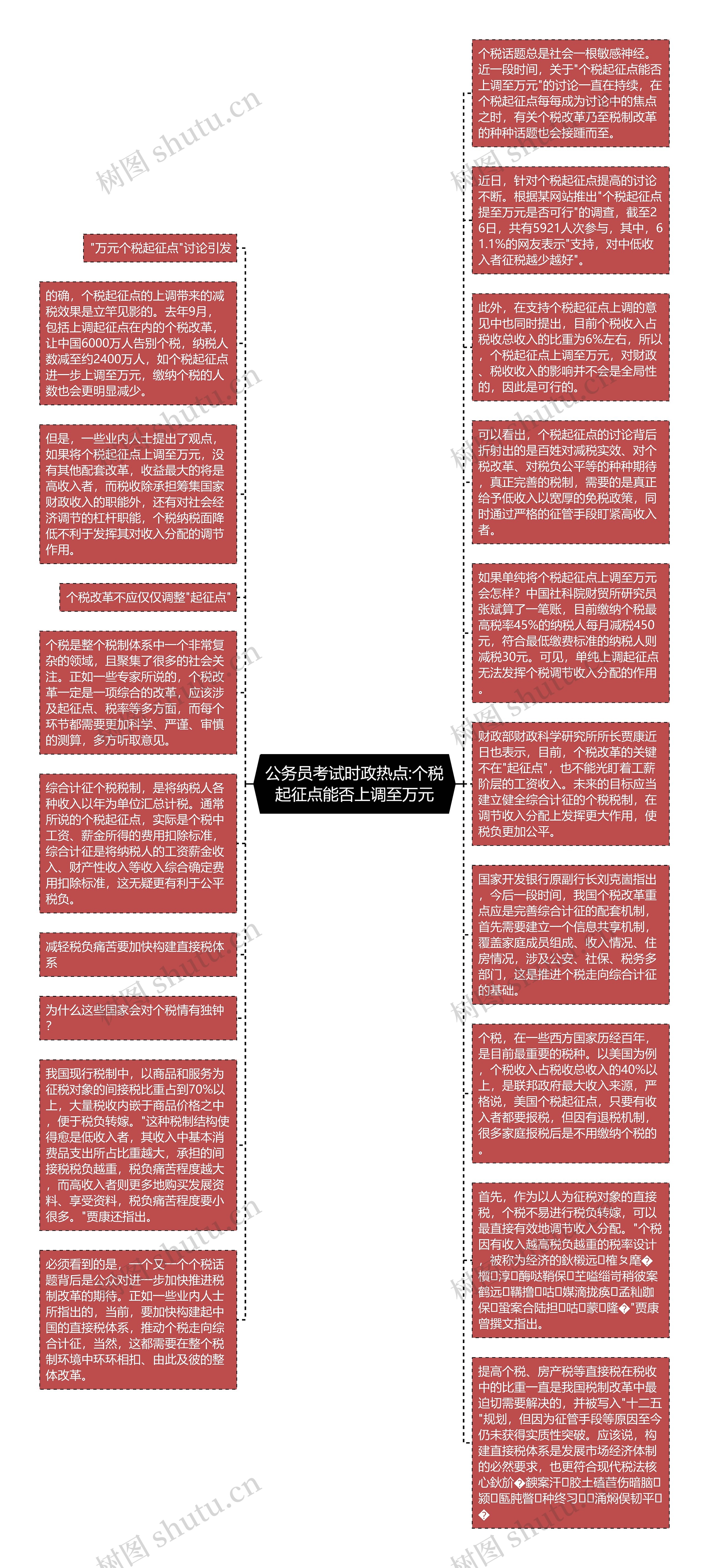 公务员考试时政热点:个税起征点能否上调至万元