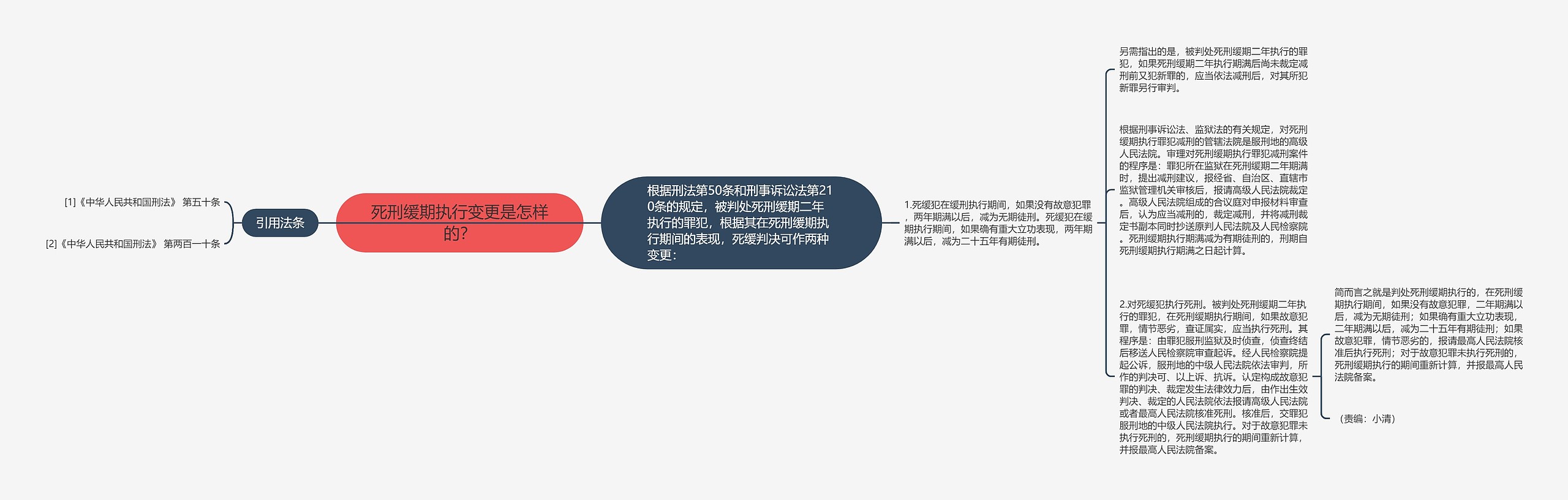 死刑缓期执行变更是怎样的？