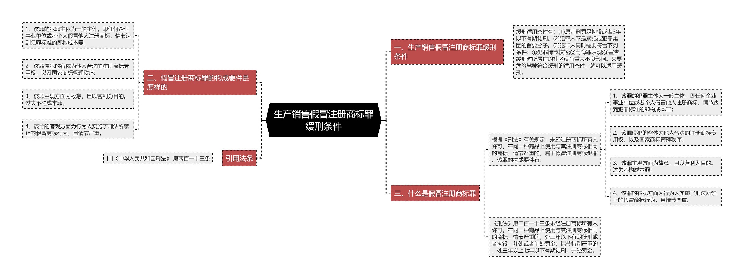 生产销售假冒注册商标罪缓刑条件