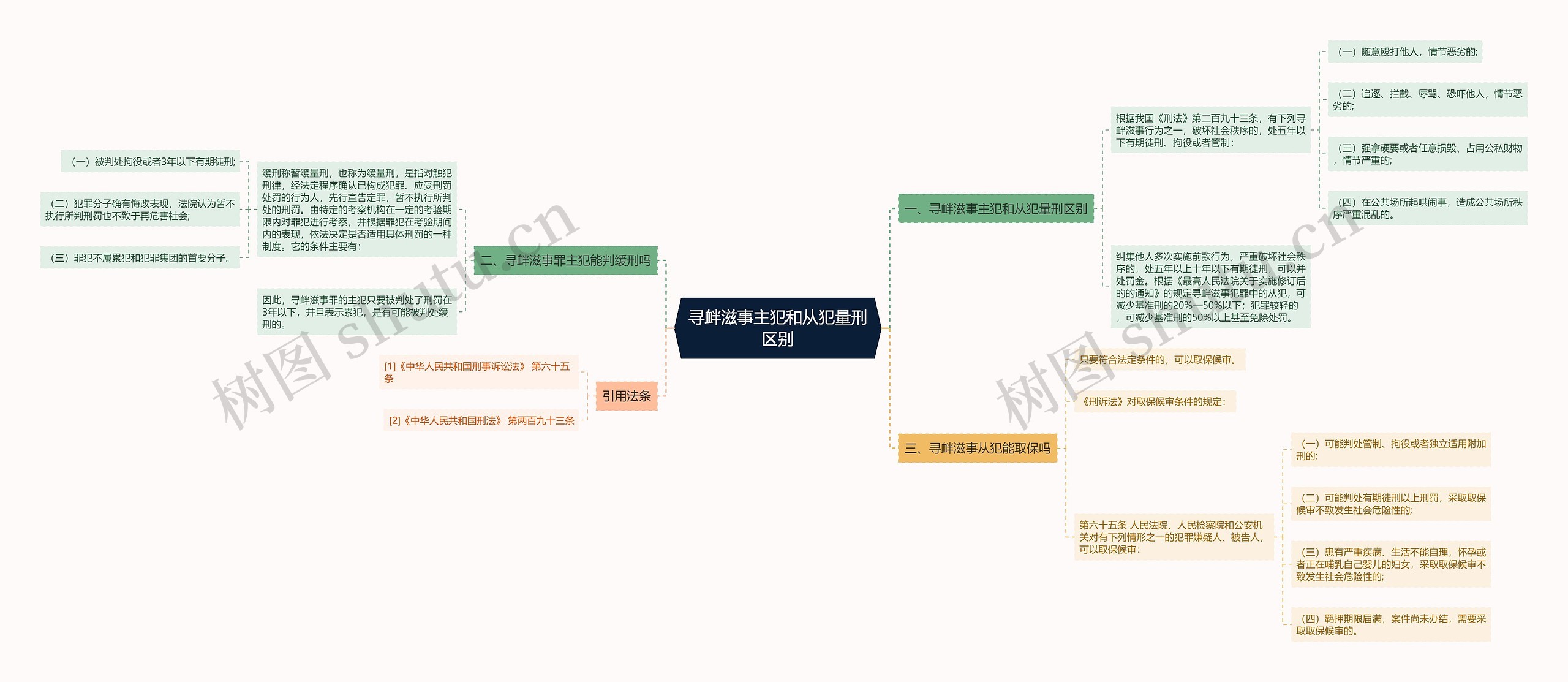 寻衅滋事主犯和从犯量刑区别 寻衅滋事主犯和从犯量刑区别