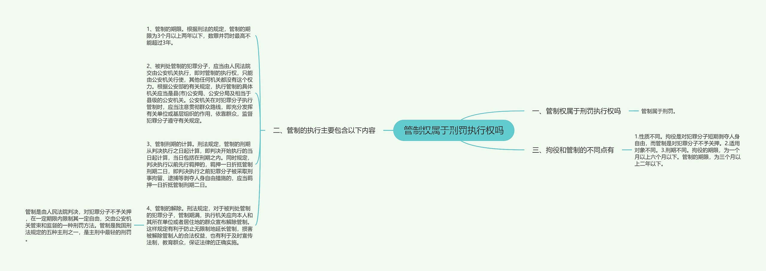 管制权属于刑罚执行权吗