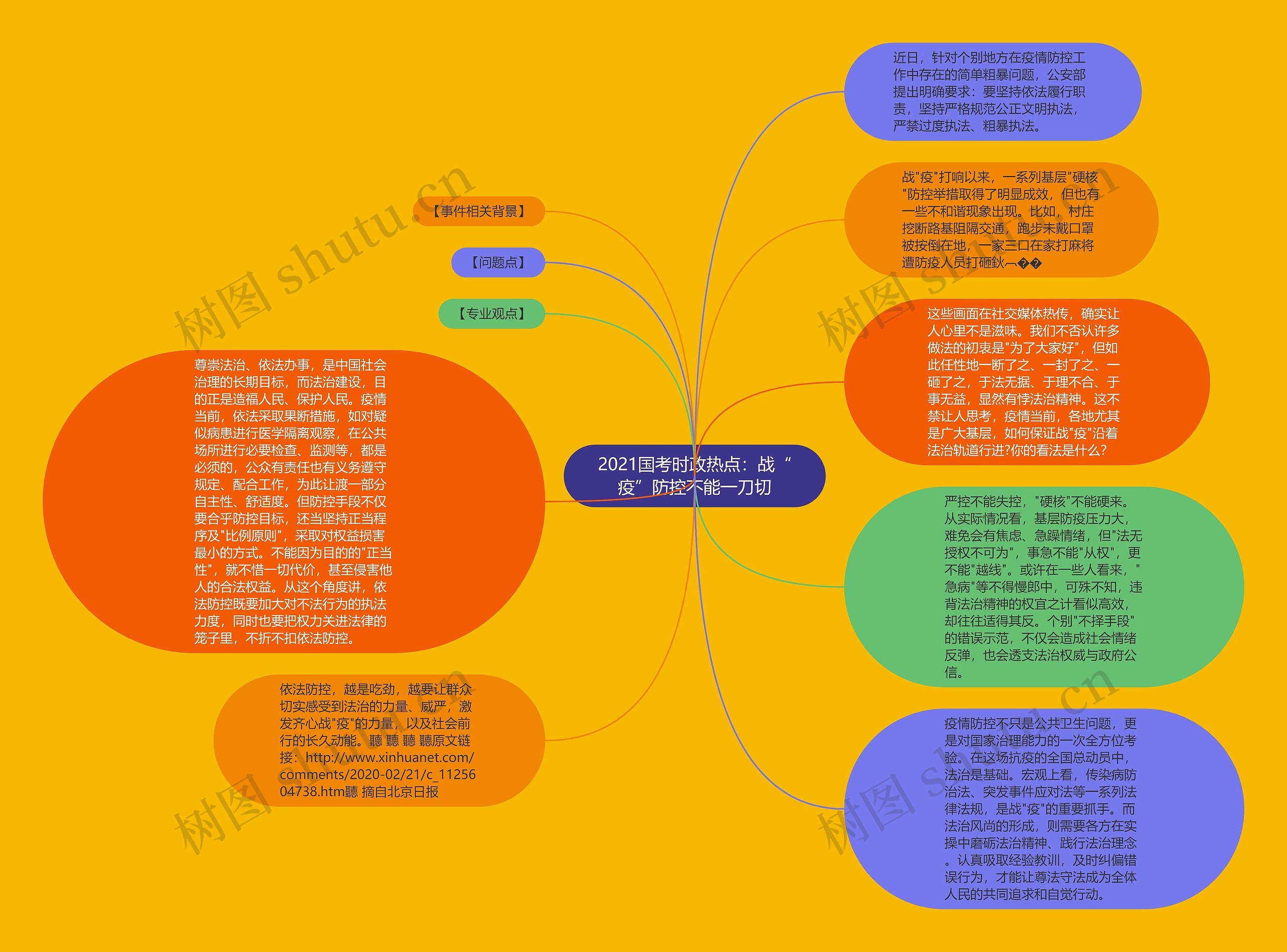 2021国考时政热点：战“疫”防控不能一刀切思维导图