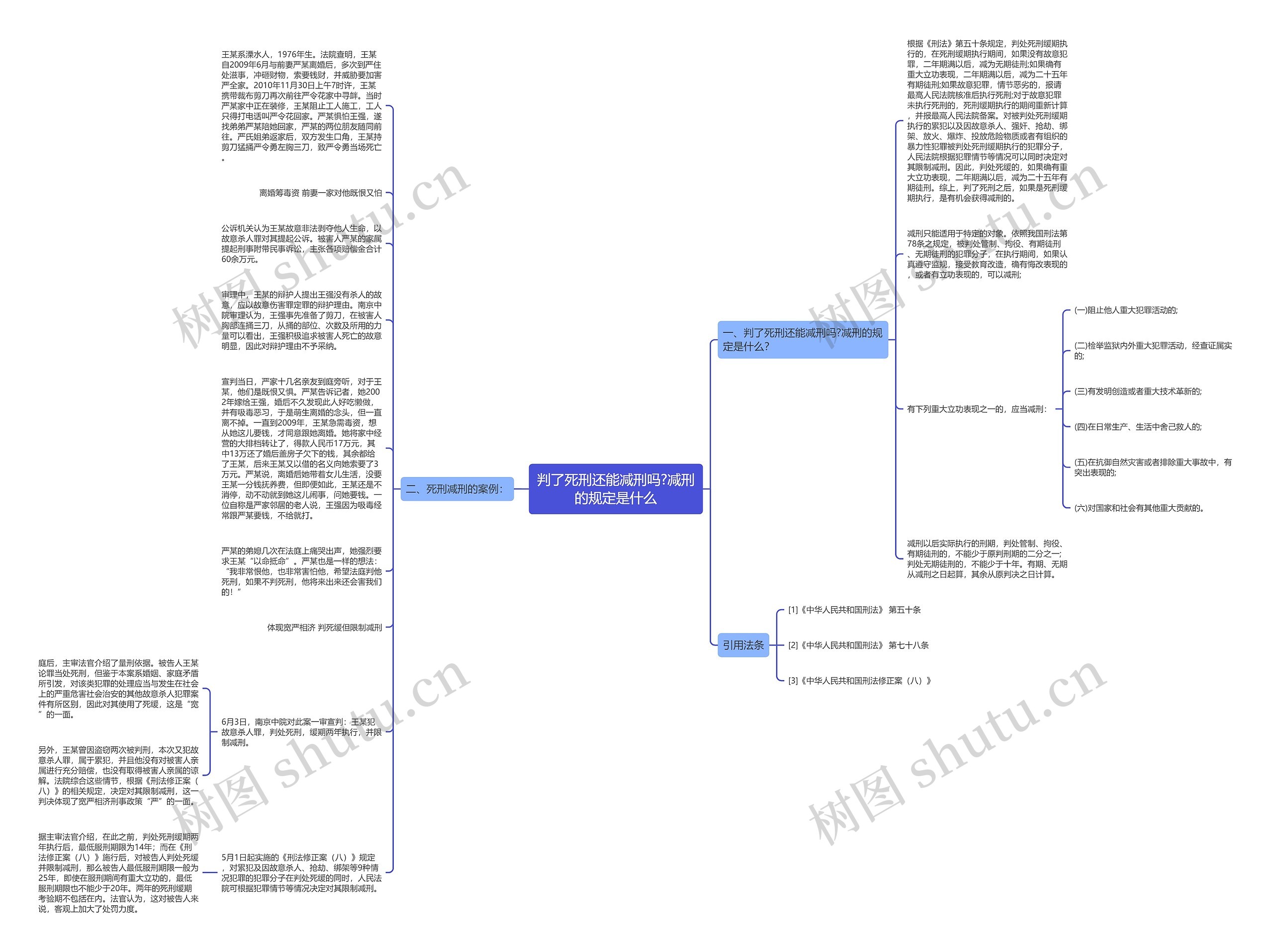 判了死刑还能减刑吗?减刑的规定是什么思维导图高清图 判了死刑还能减刑吗?减刑的规定是什么思维导图
