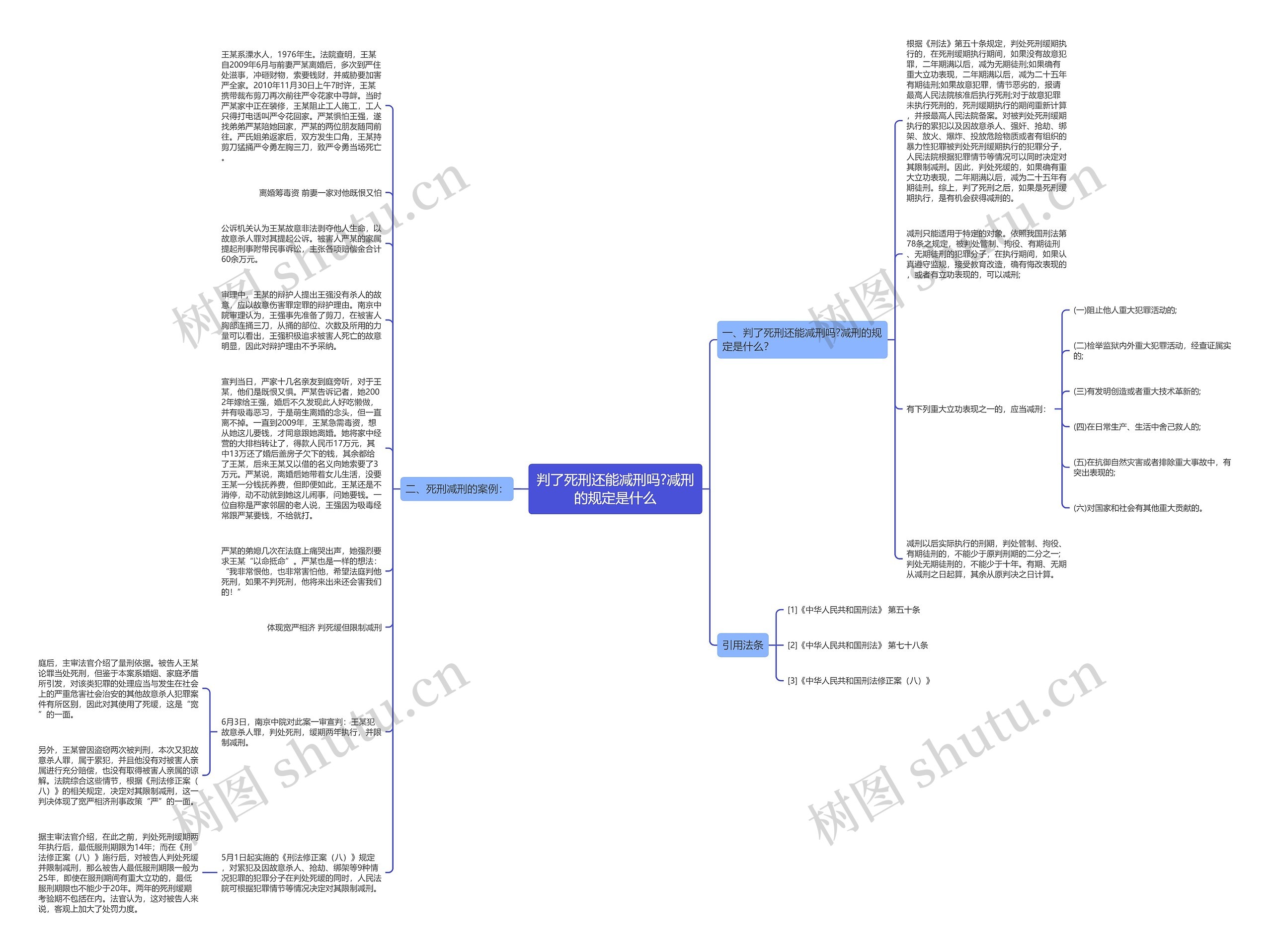 判了死刑还能减刑吗?减刑的规定是什么思维导图