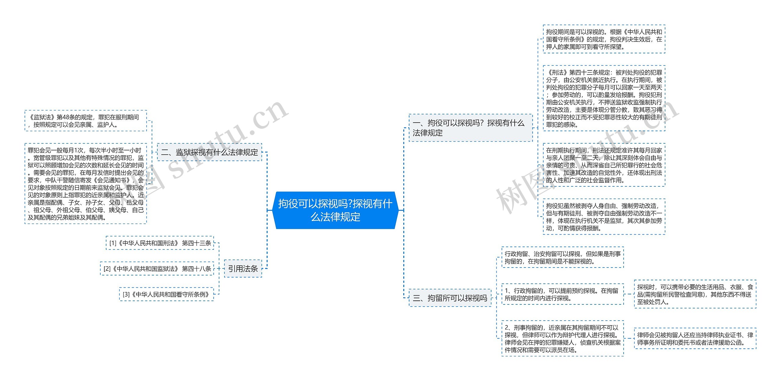 拘役可以探视吗?探视有什么法律规定