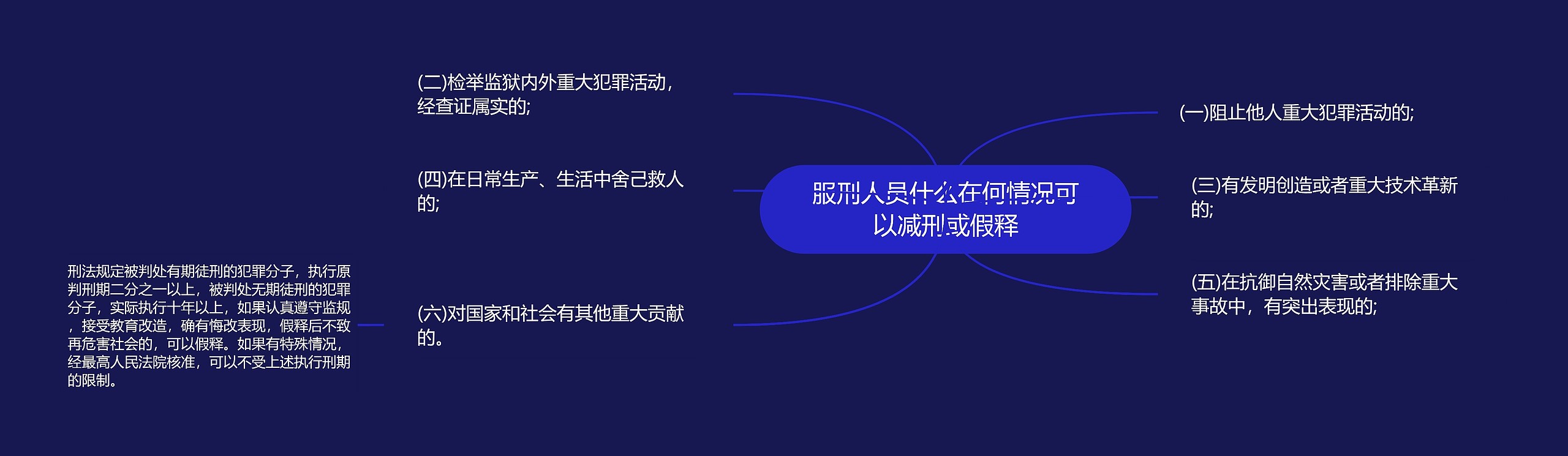服刑人员什么在何情况可以减刑或假释 服刑人员什么在何情况可以减刑或假释
