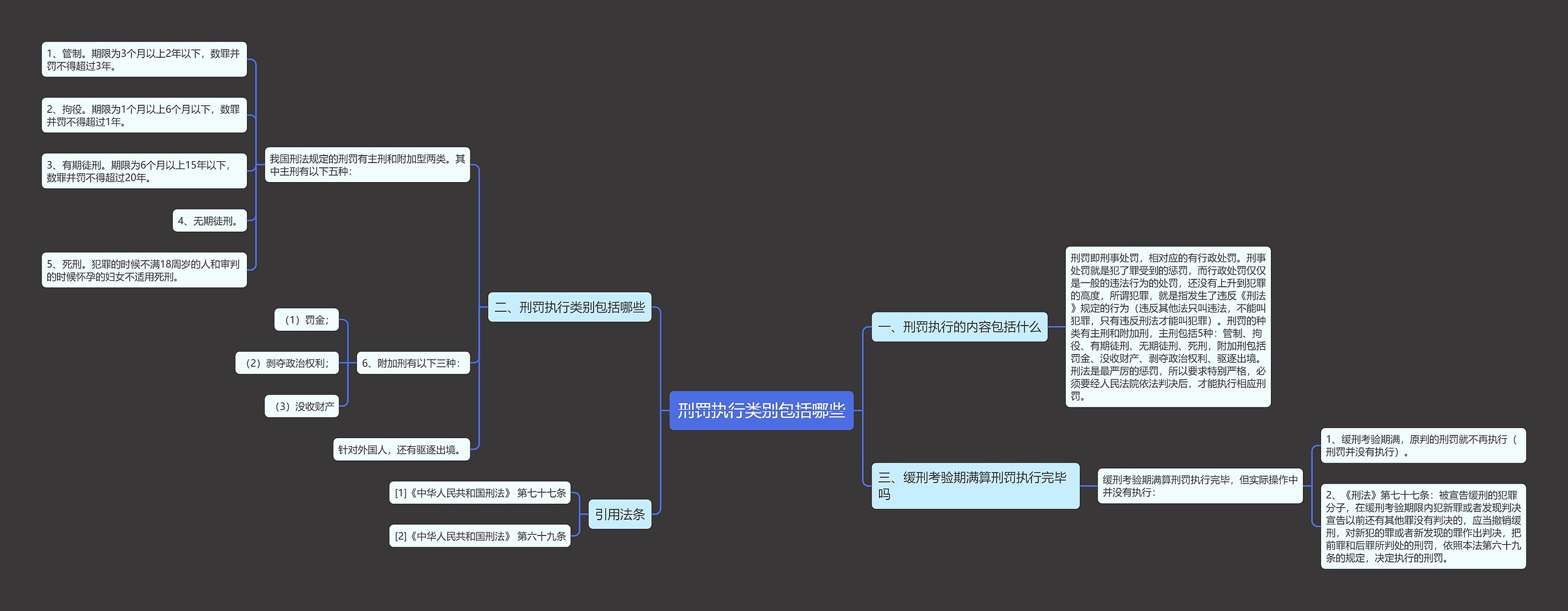 刑罚执行类别包括哪些 刑罚执行类别包括哪些