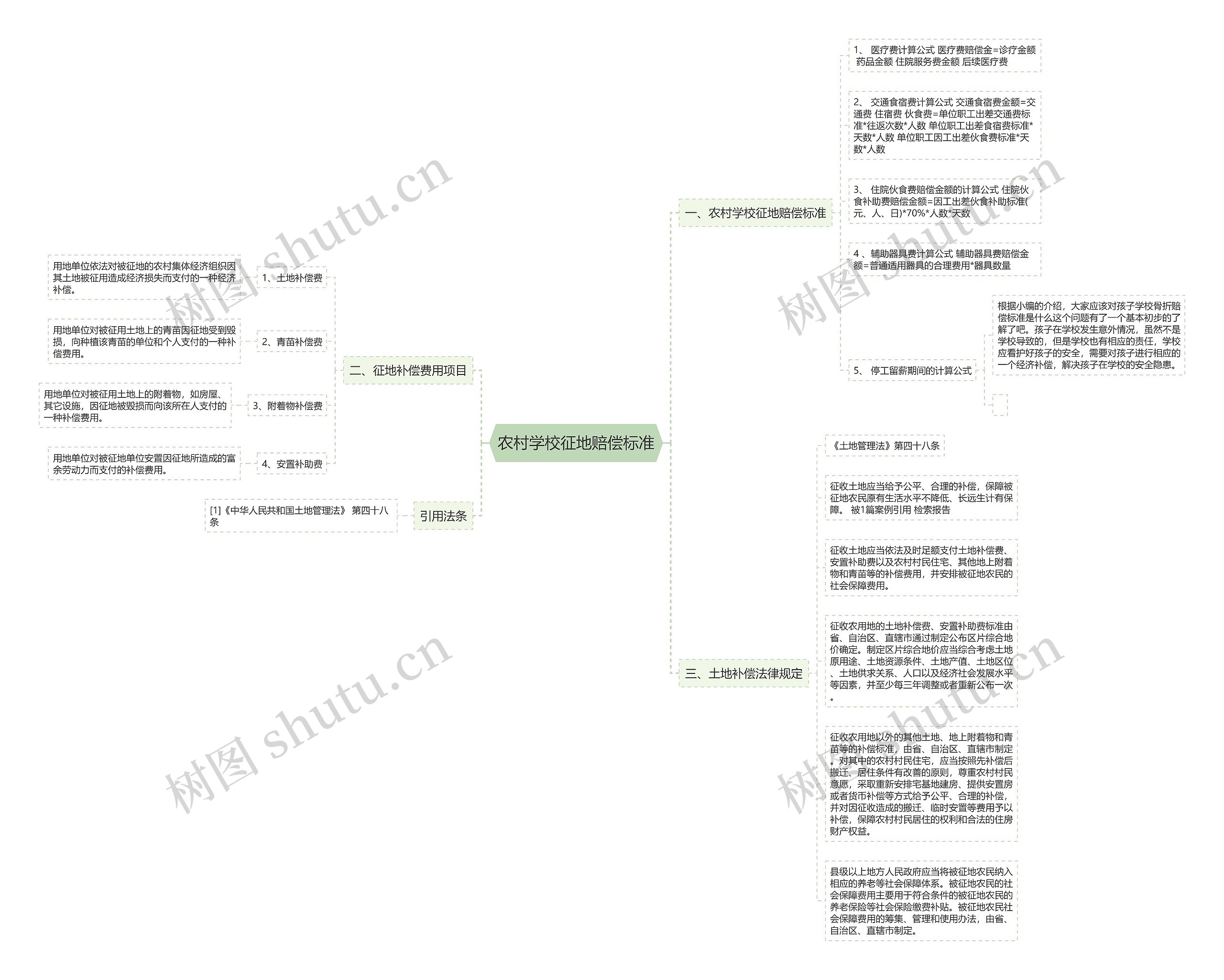 农村学校征地赔偿标准 农村学校征地赔偿标准