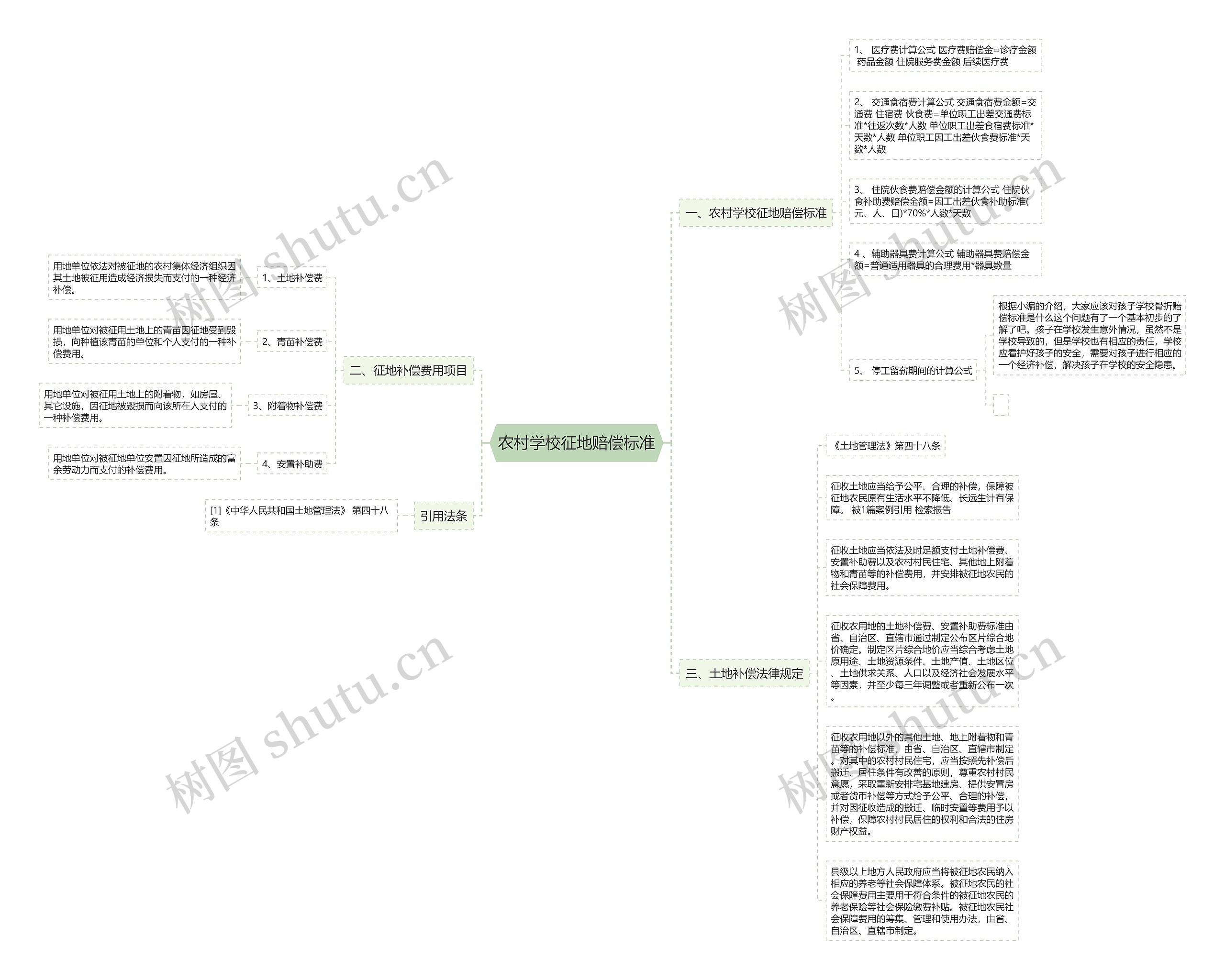 农村学校征地赔偿标准思维导图