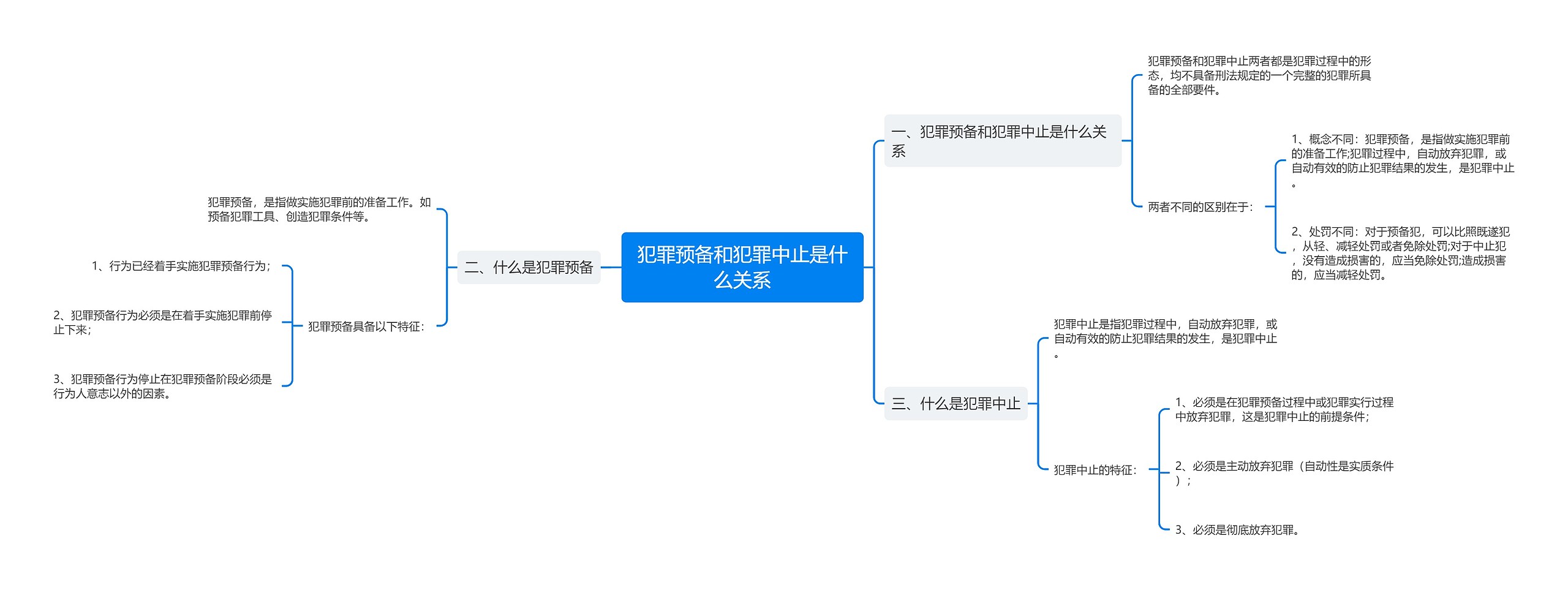 犯罪预备和犯罪中止是什么关系思维导图