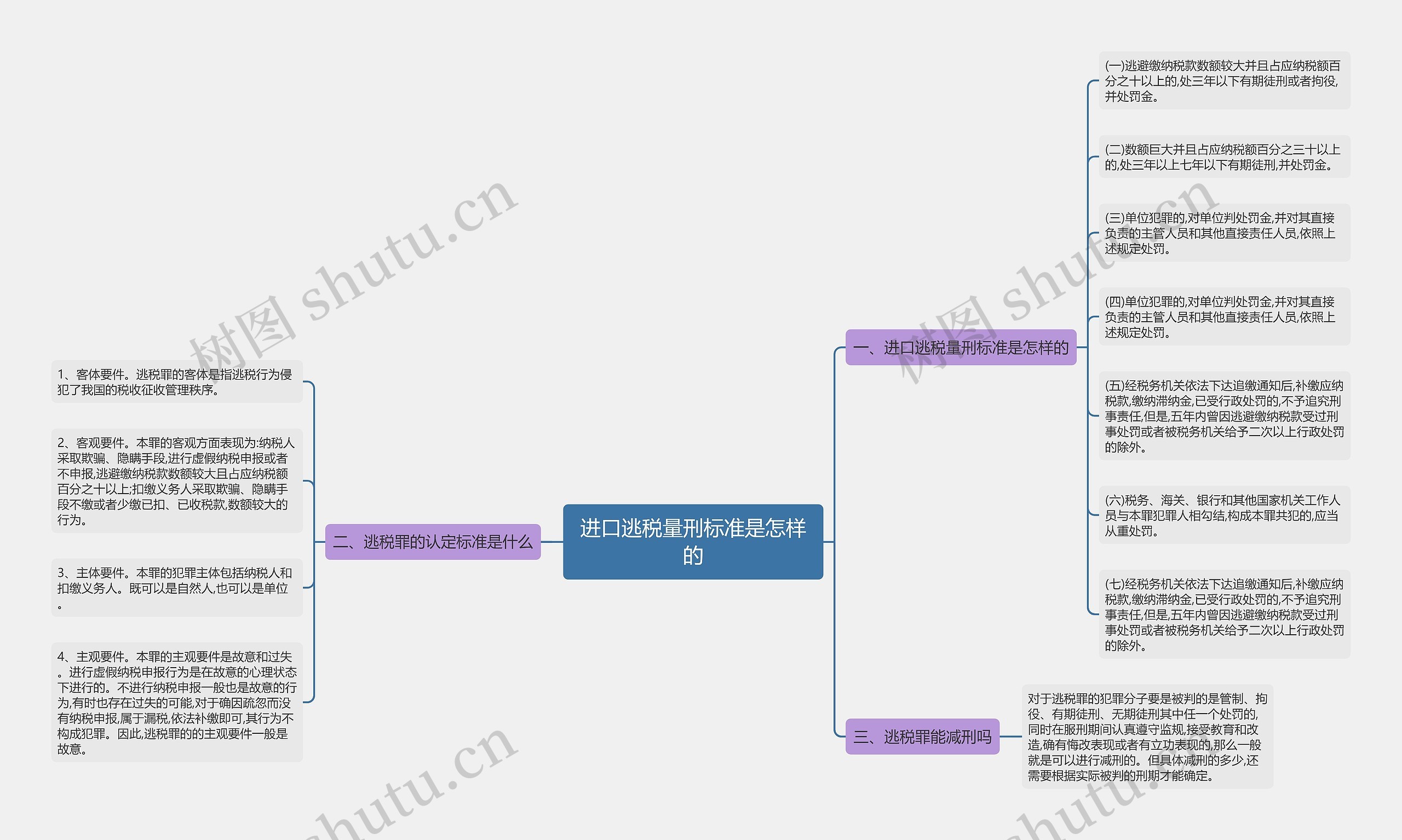 进口逃税量刑标准是怎样的 进口逃税量刑标准是怎样的