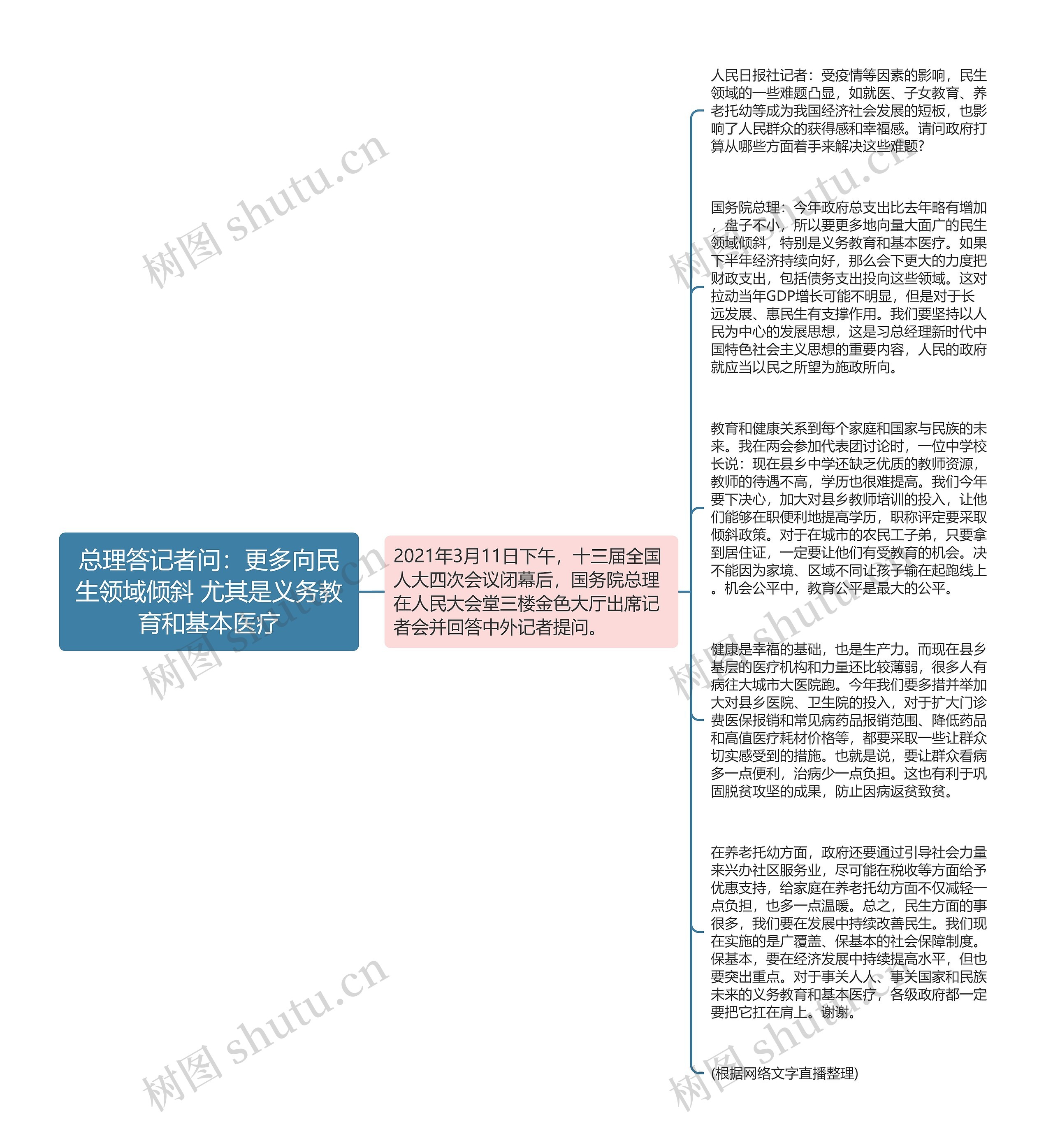 总理答记者问：更多向民生领域倾斜 尤其是义务教育和基本医疗