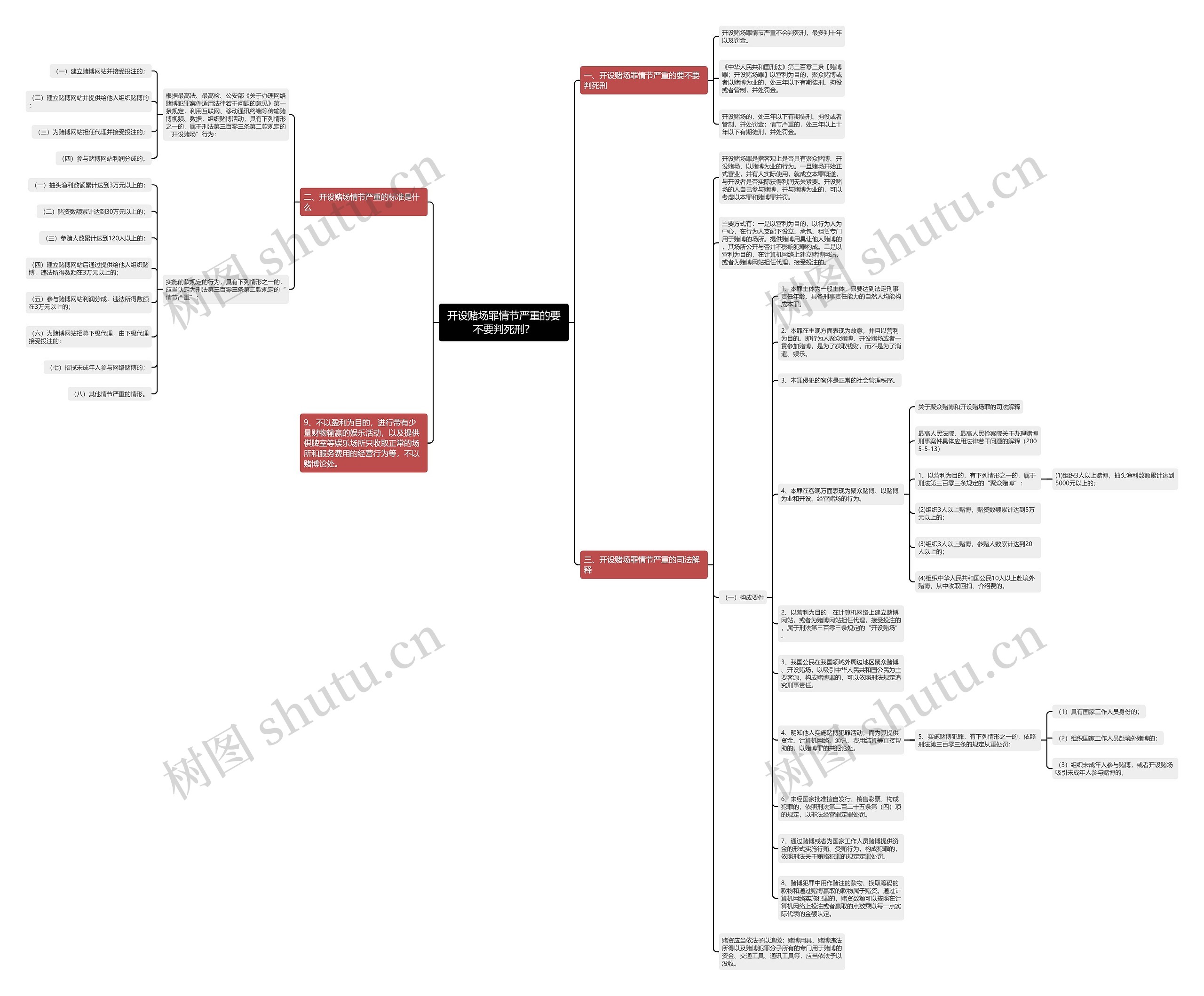 开设赌场罪情节严重的要不要判死刑？思维导图