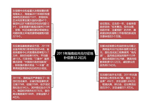 2011年海南省共兑付征地补偿费32.2亿元