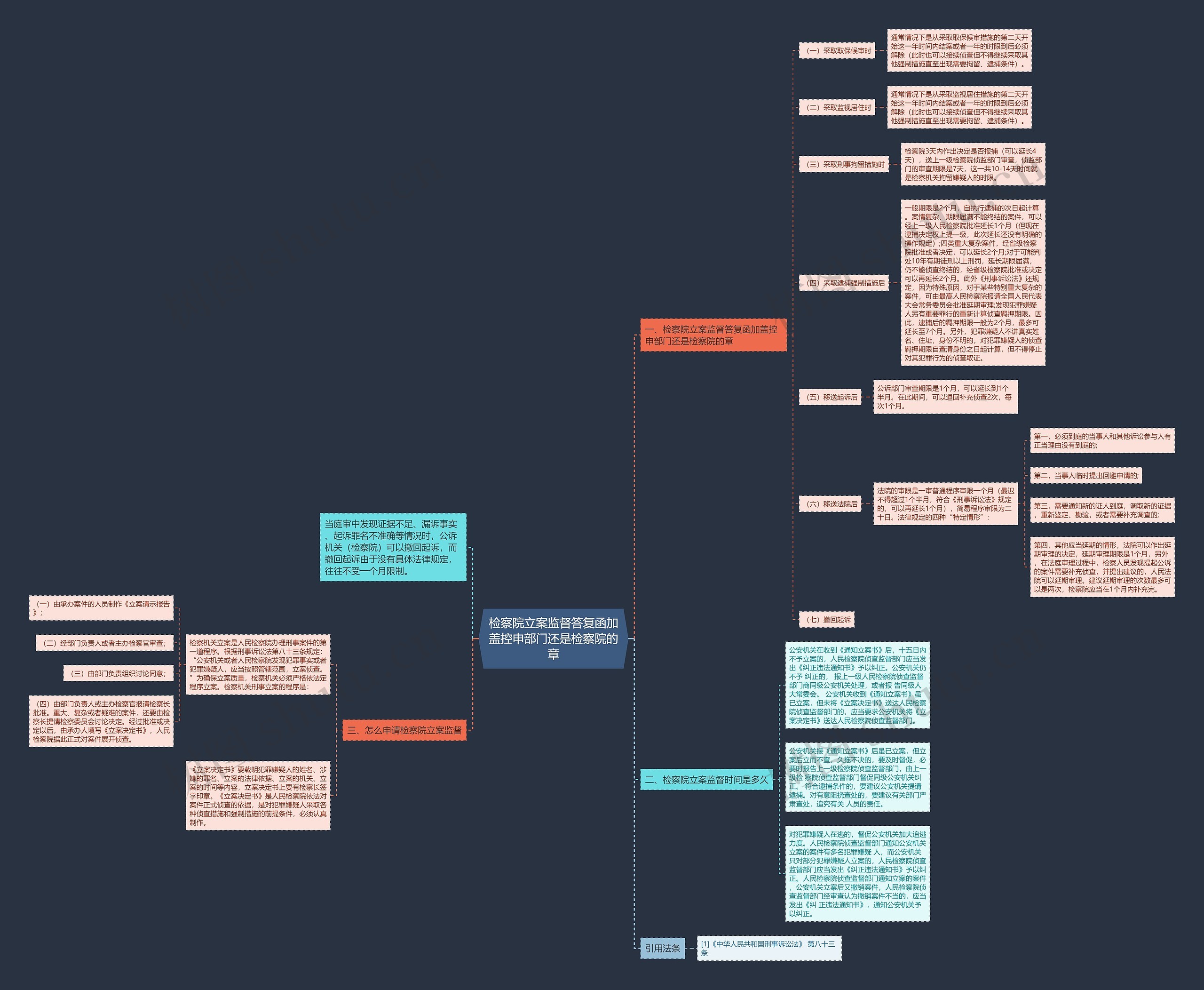 检察院立案监督答复函加盖控申部门还是检察院的章 检察院立案监督答复函加盖控申部门还是检察院的章