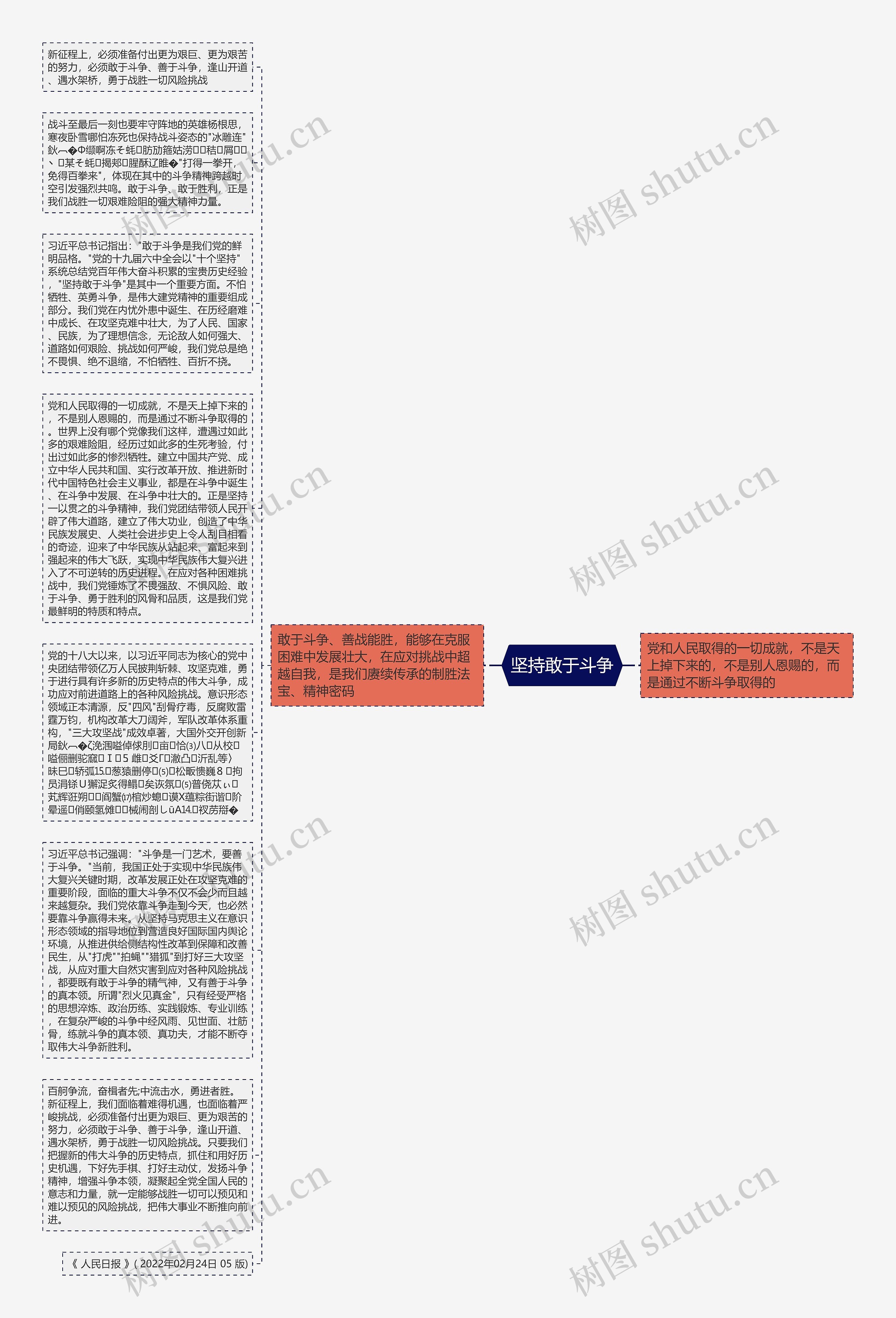 坚持敢于斗争思维导图