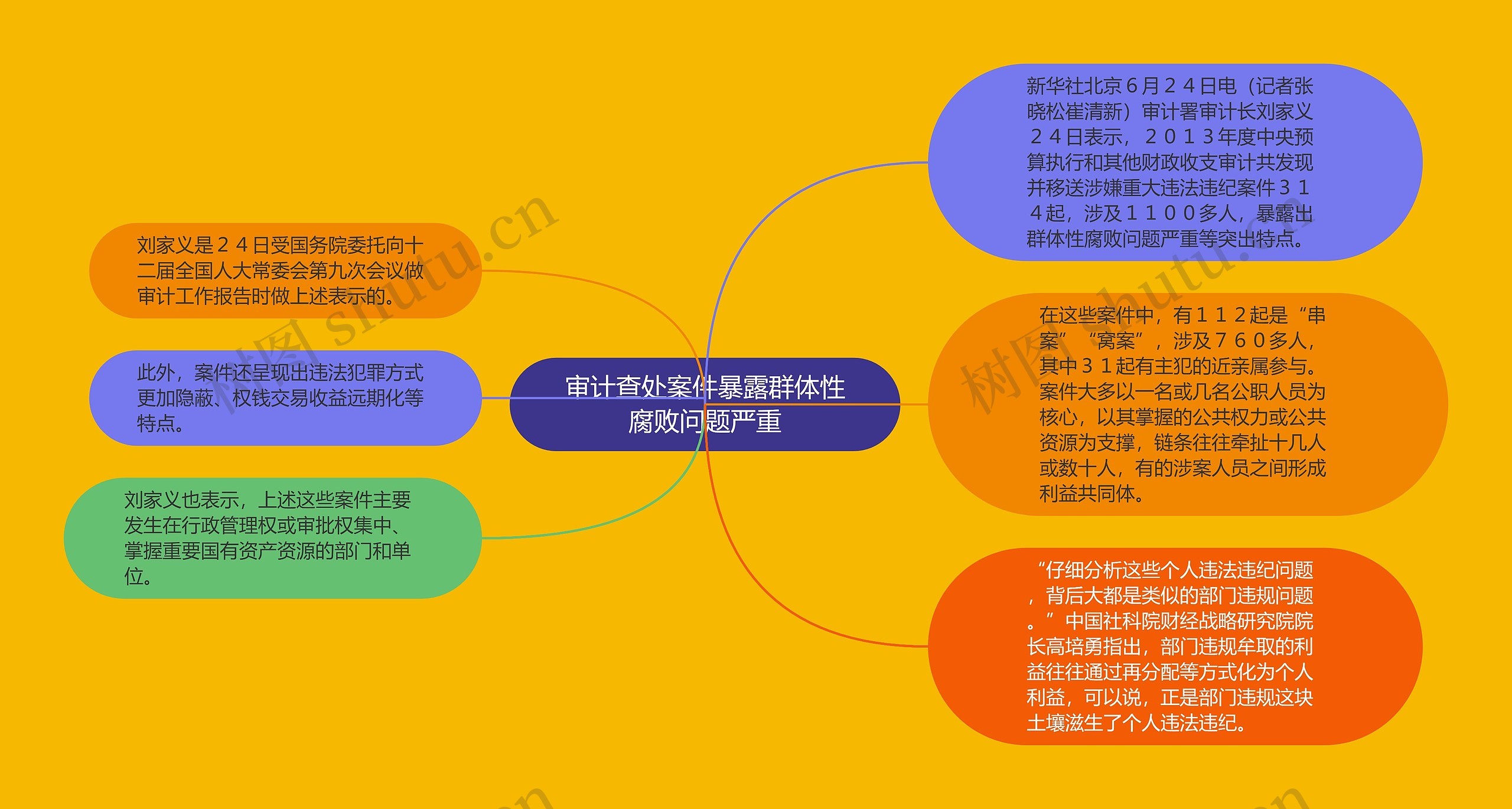 审计查处案件暴露群体性腐败问题严重