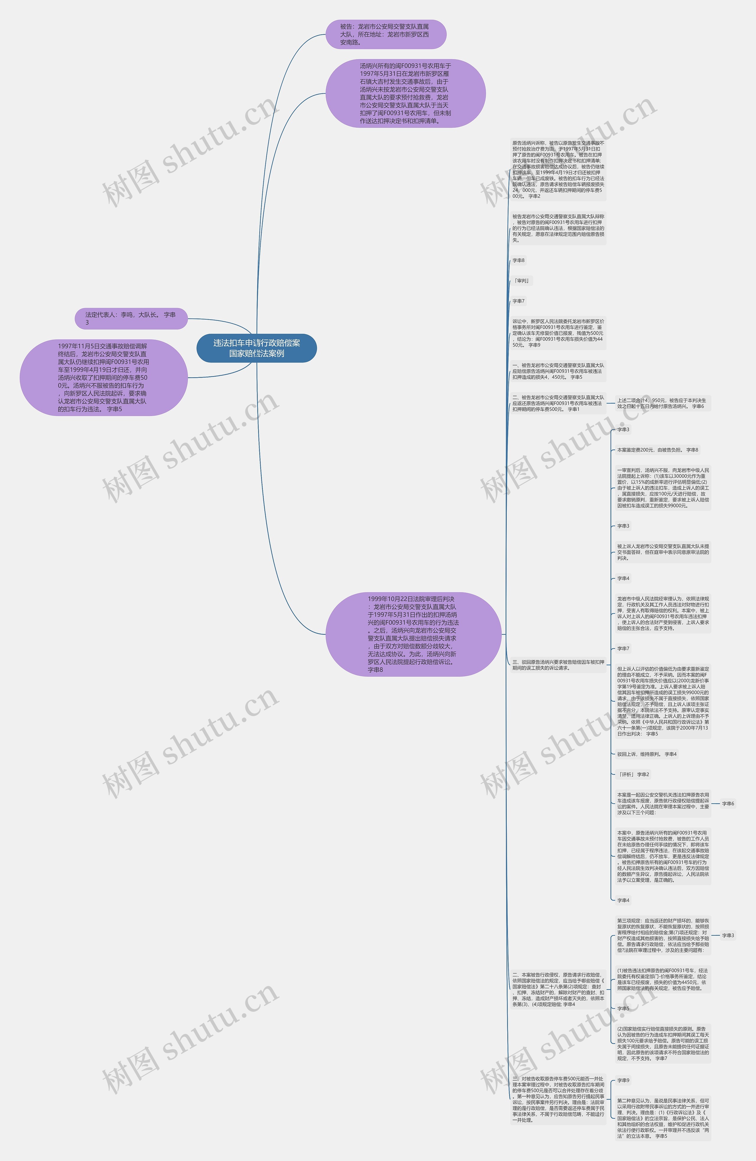 违法扣车申请行政赔偿案国家赔偿法案例思维导图