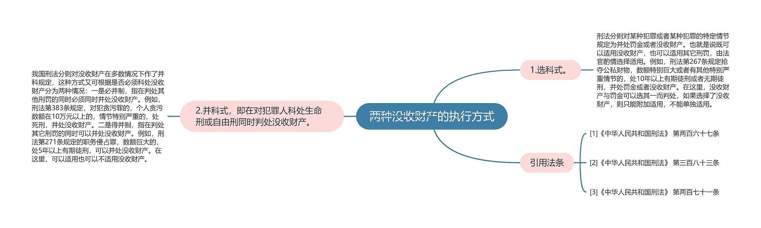 两种没收财产的执行方式