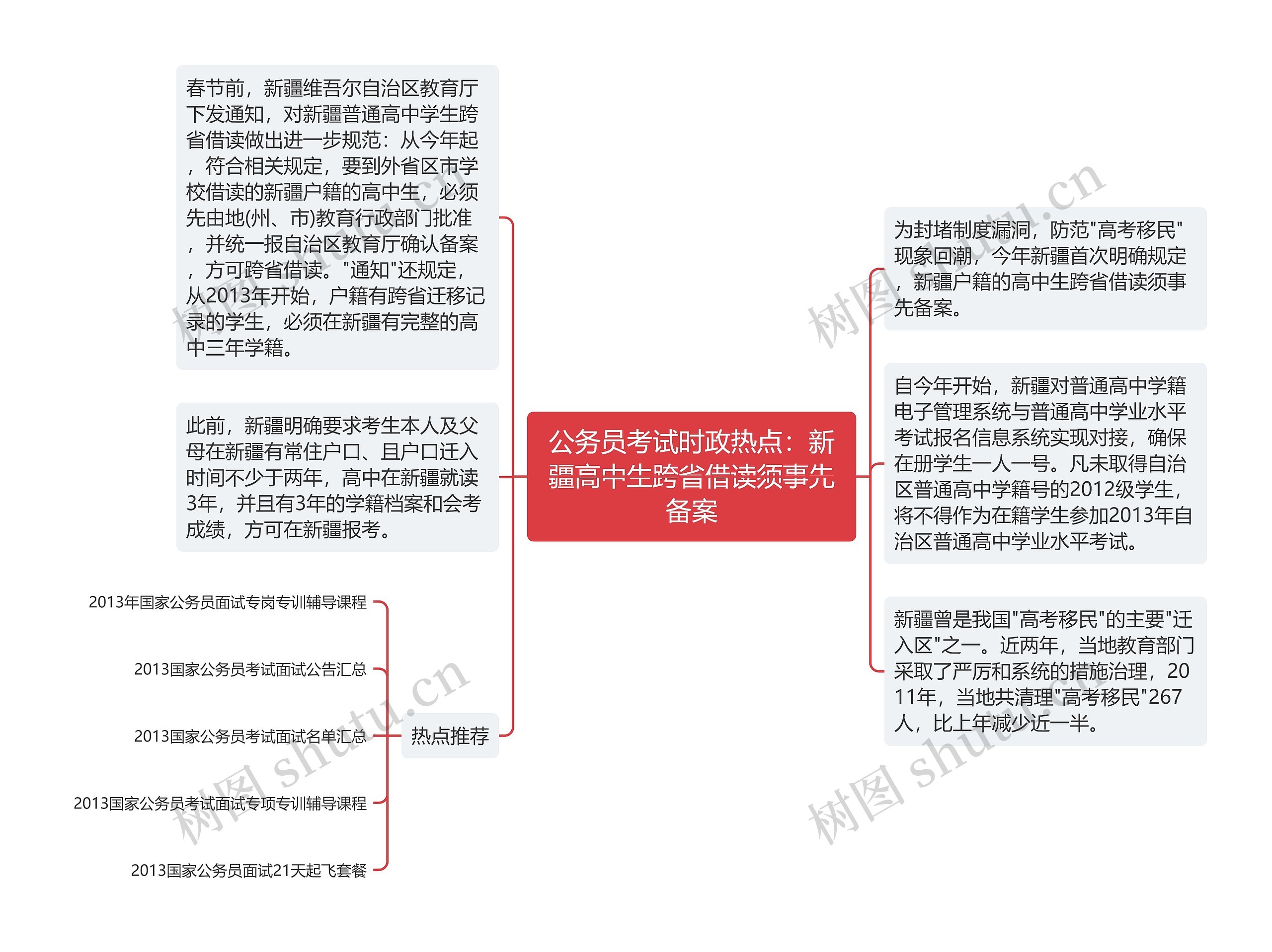 公务员考试时政热点：新疆高中生跨省借读须事先备案思维导图