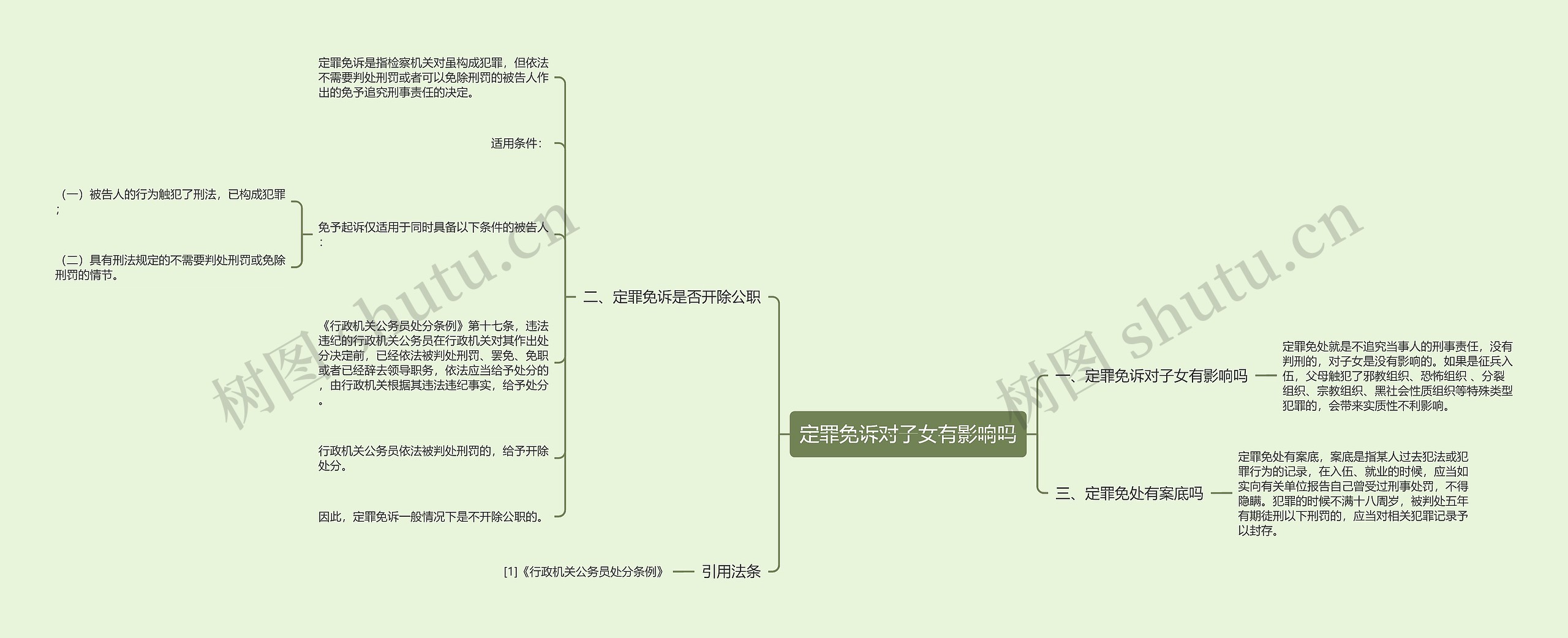 定罪免诉对子女有影响吗思维导图