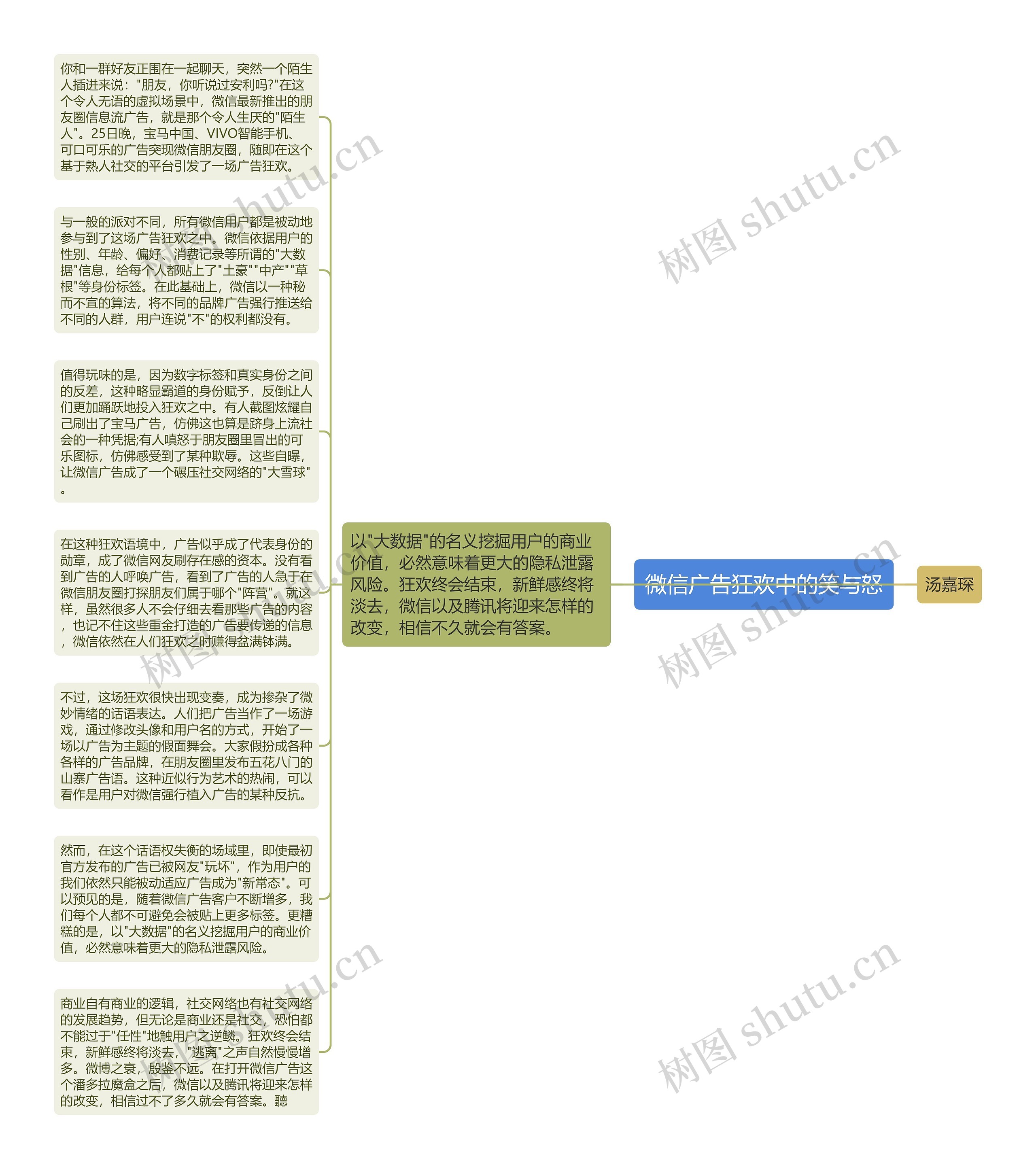 微信广告狂欢中的笑与怒思维导图