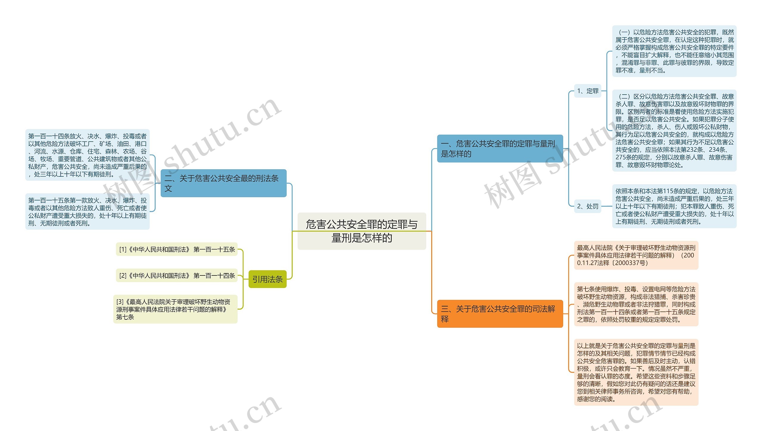 危害公共安全罪的定罪与量刑是怎样的