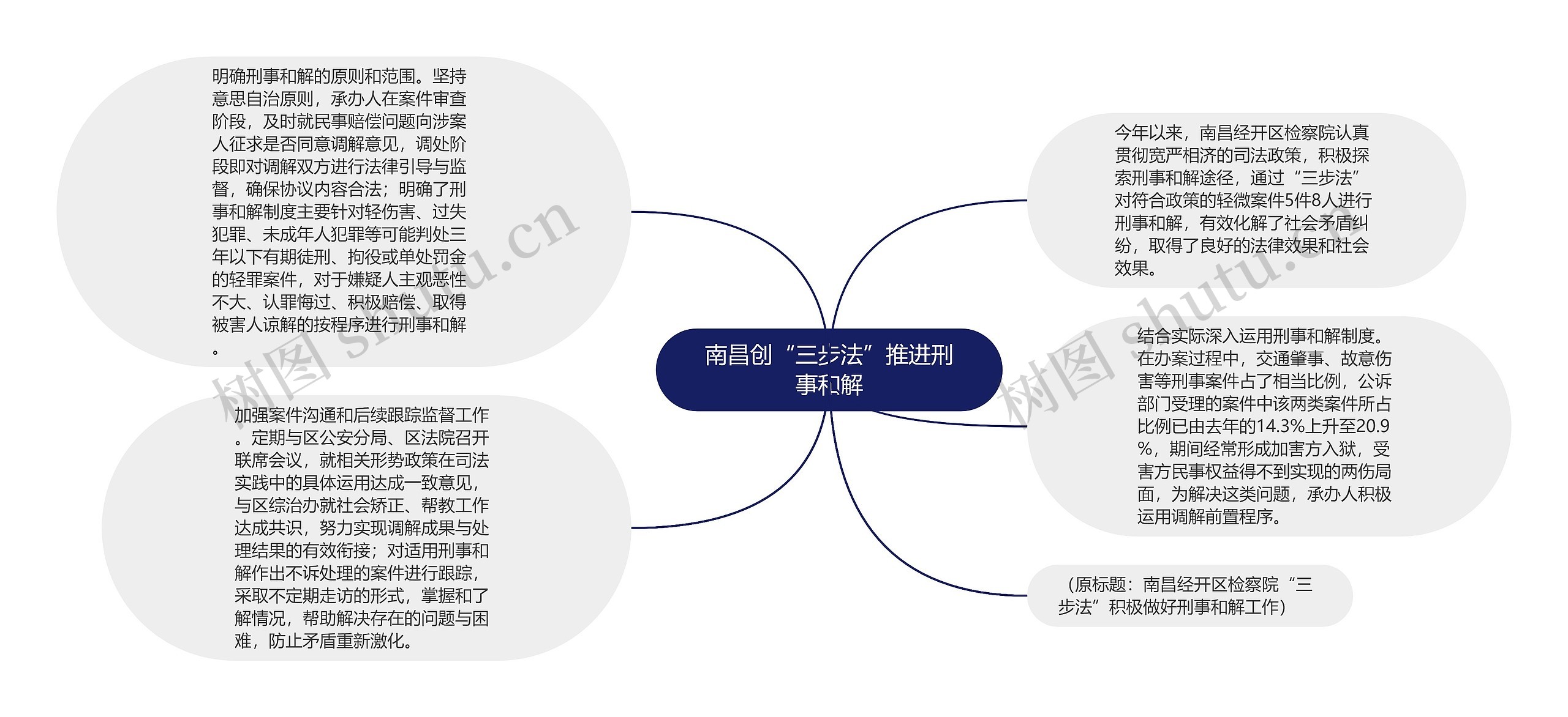 南昌创“三步法”推进刑事和解