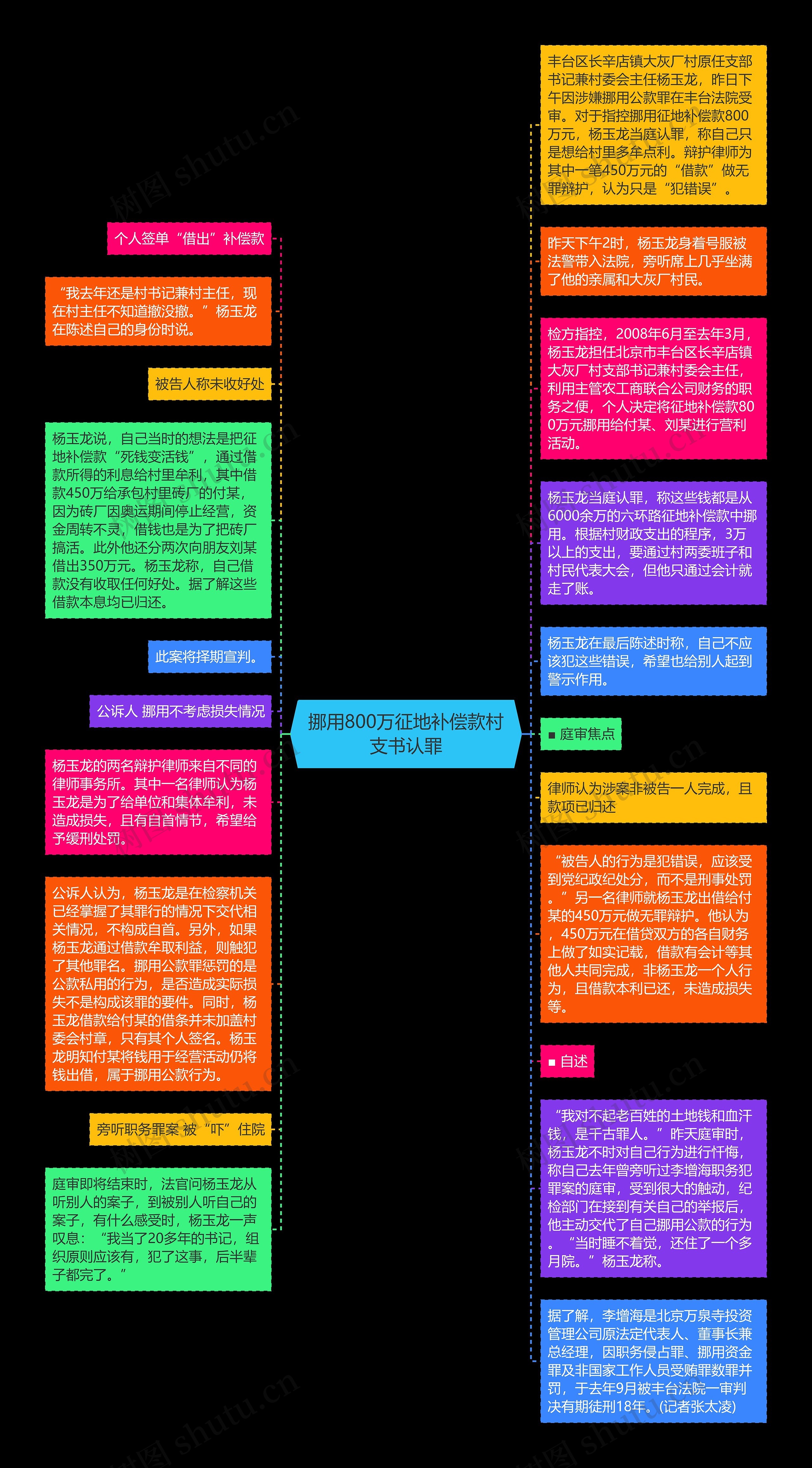 挪用800万征地补偿款村支书认罪思维导图