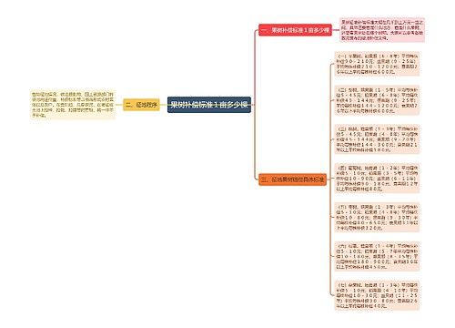 果树补偿标准１亩多少棵